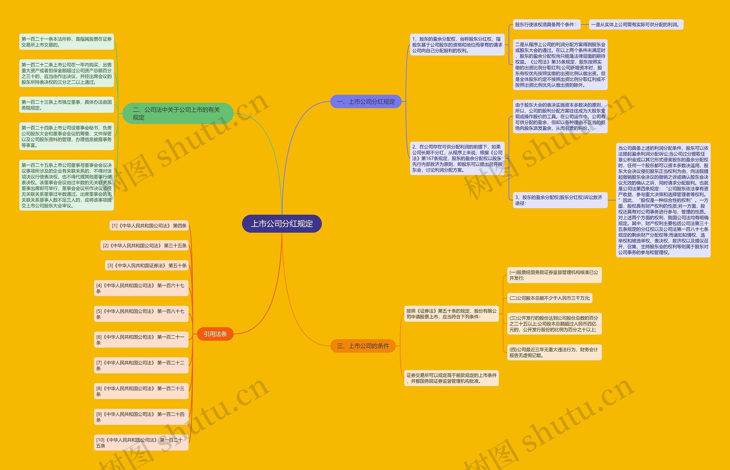 上市公司分红规定 上市公司分红规定