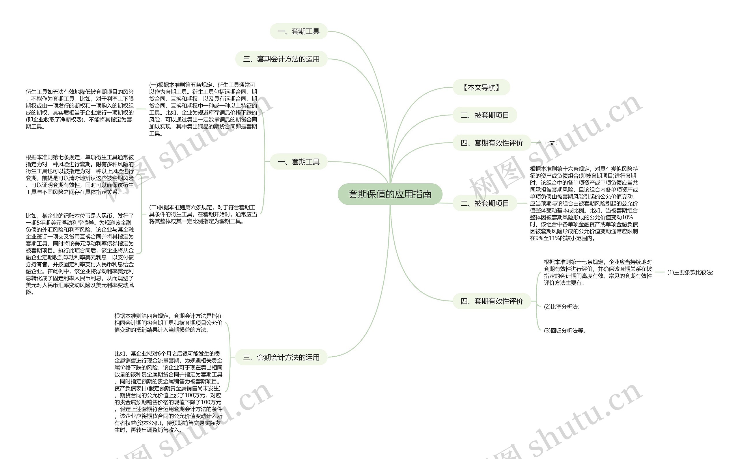套期保值的应用指南 套期保值的应用指南