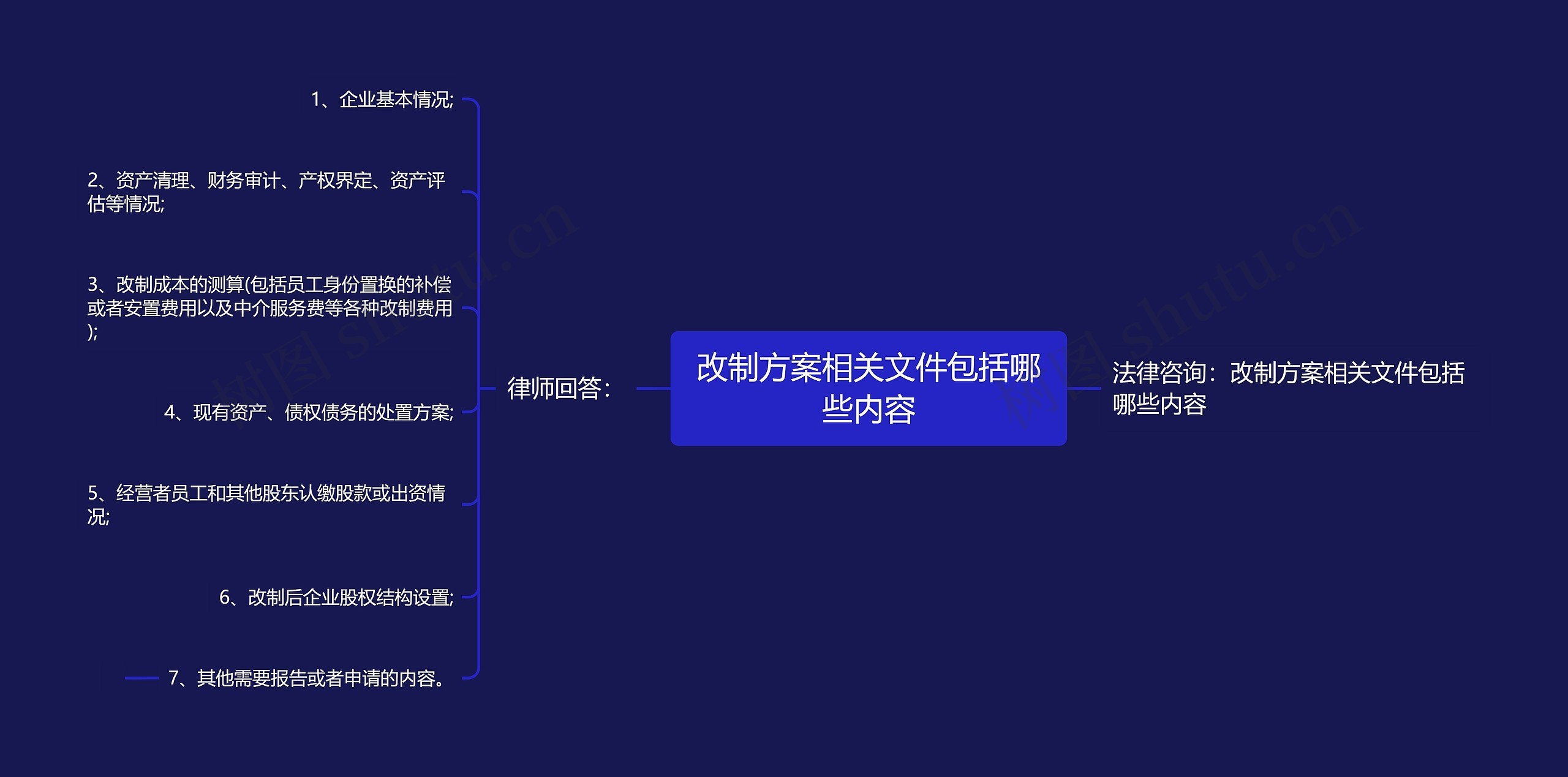 改制方案相关文件包括哪些内容