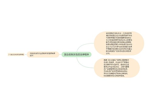 国企改制涉及的法律程序