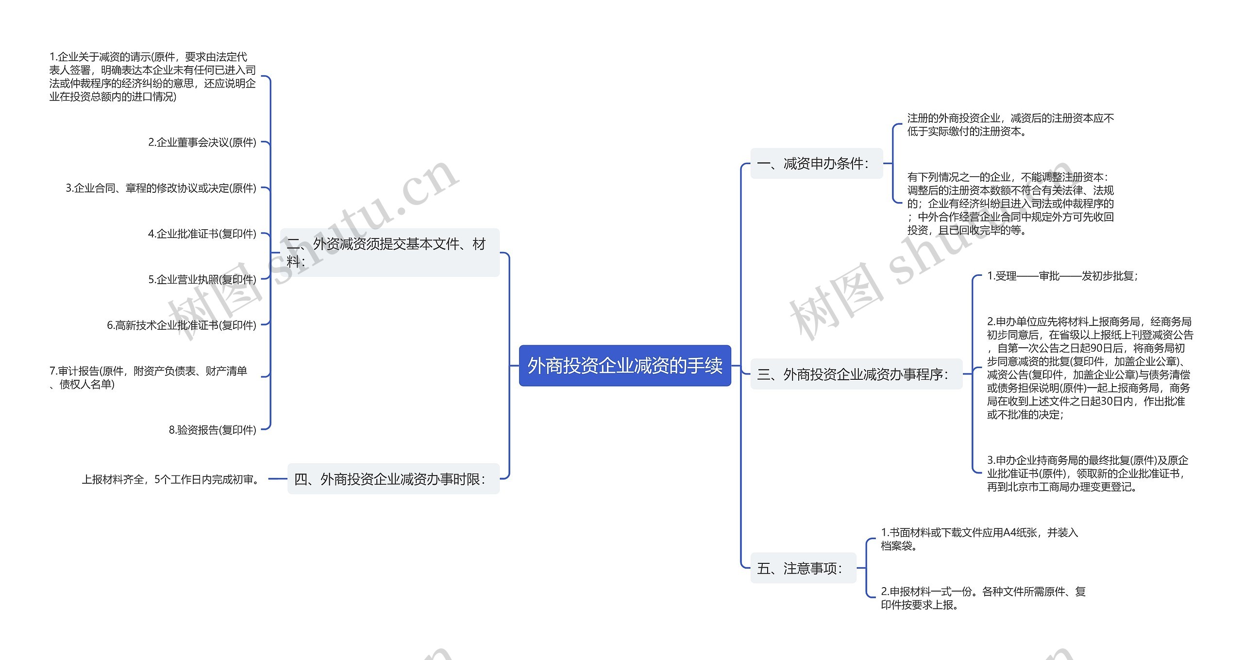 外商投资企业减资的手续