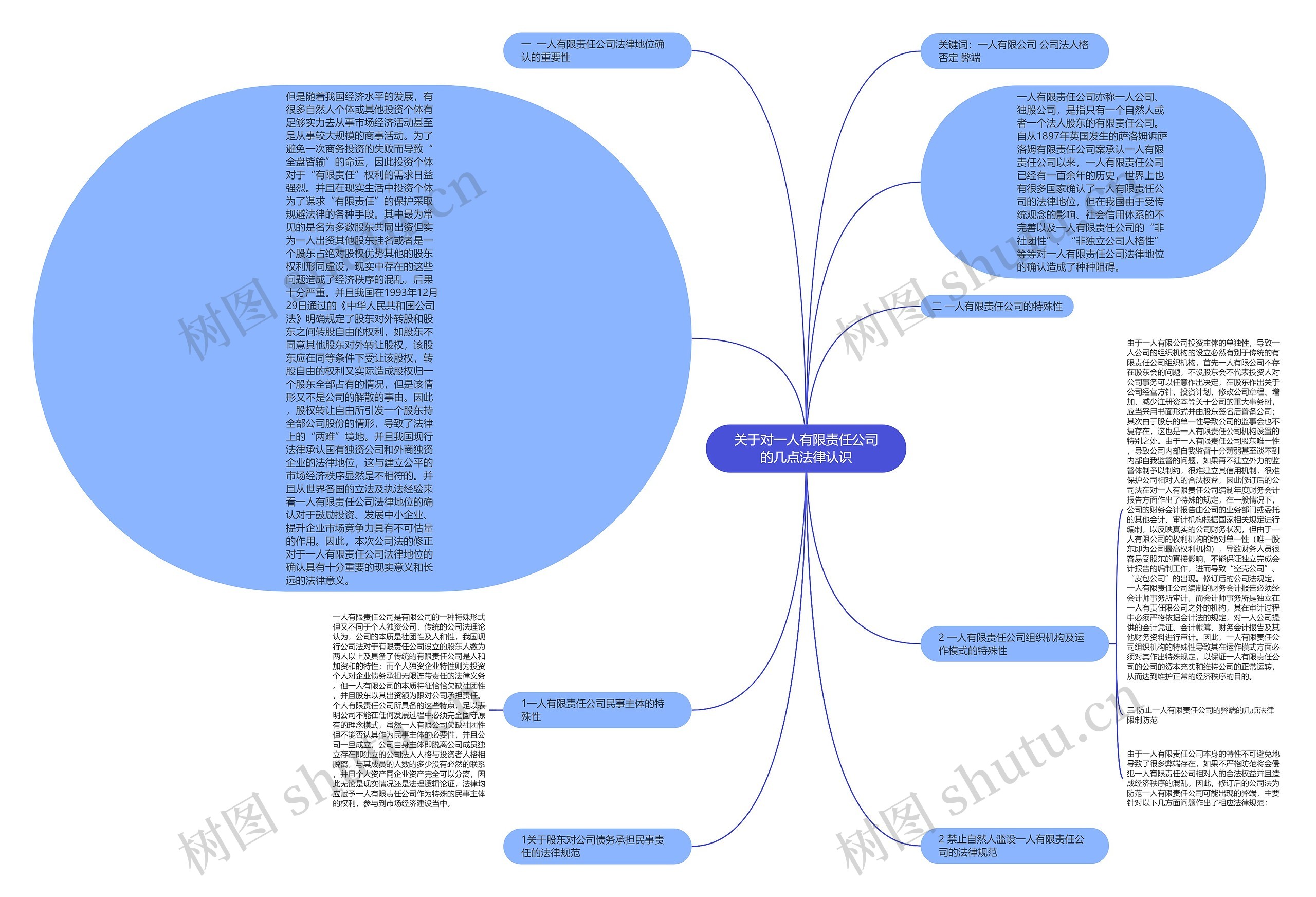 关于对一人有限责任公司的几点法律认识思维导图