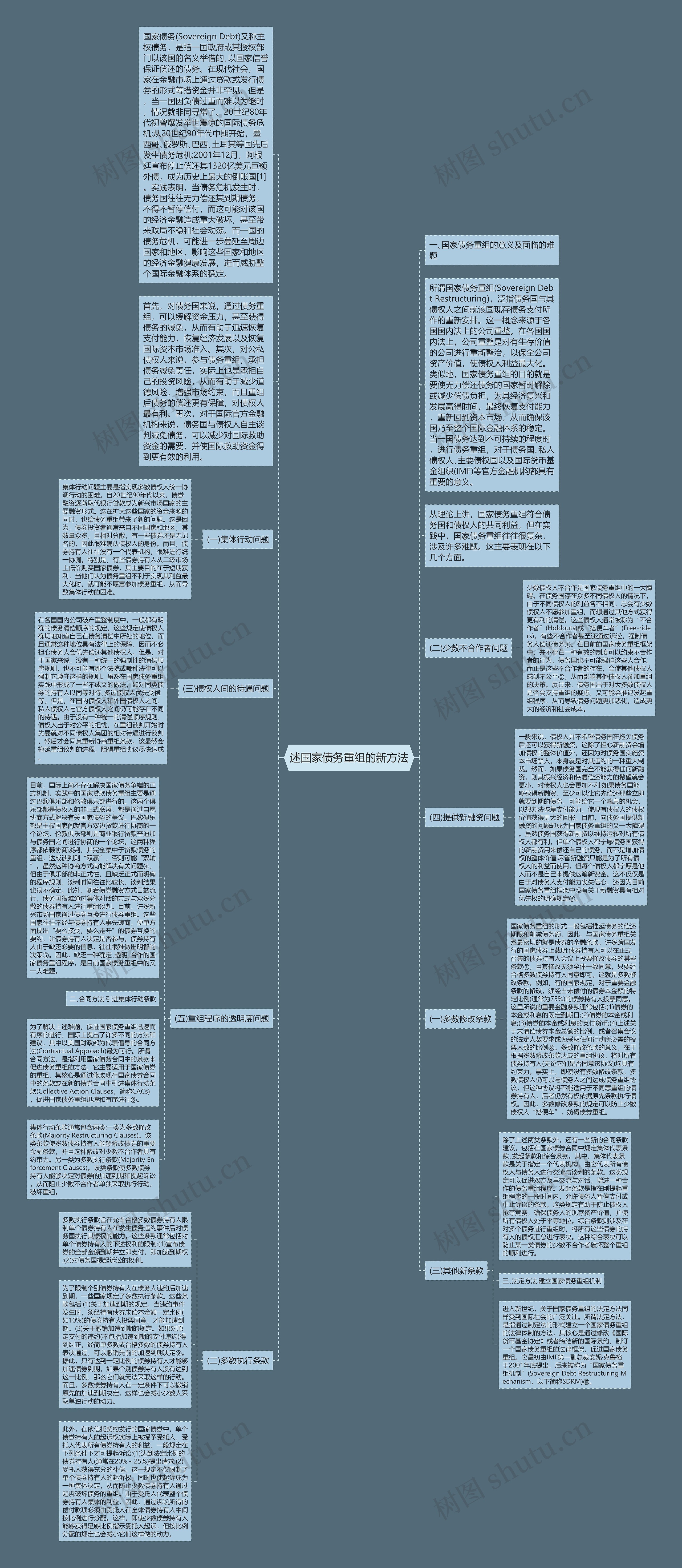 述国家债务重组的新方法思维导图