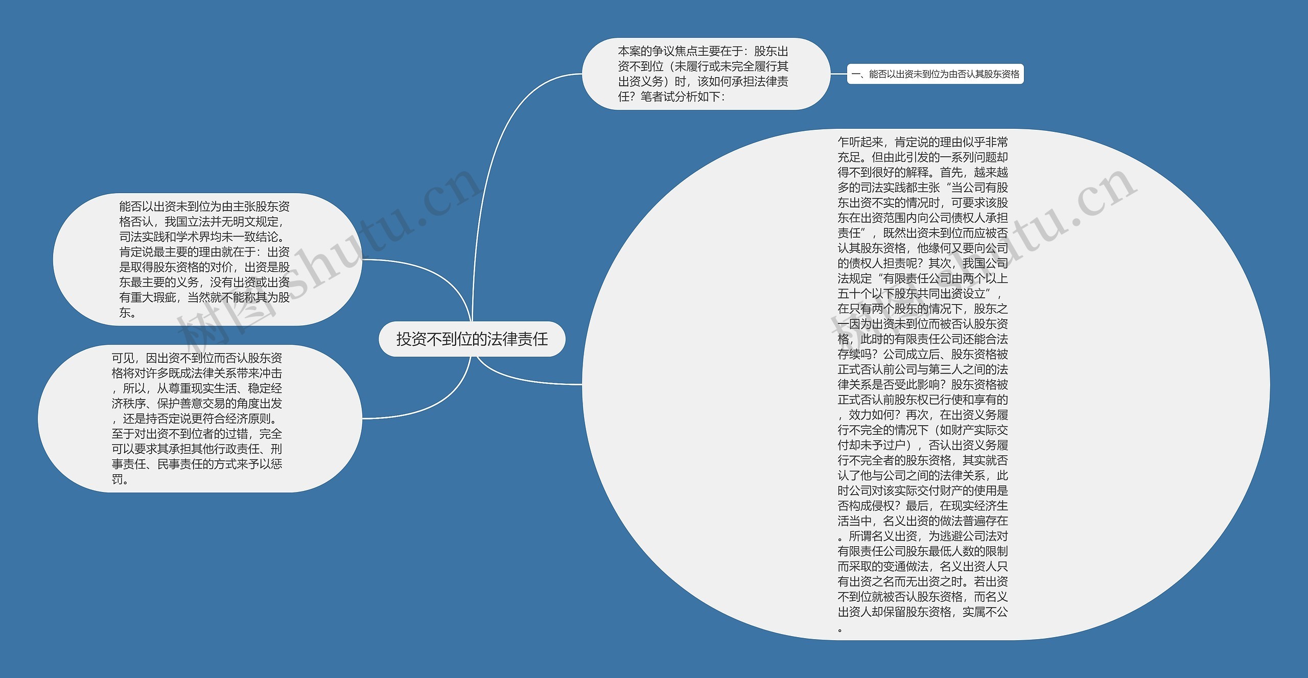 投资不到位的法律责任 投资不到位的法律责任