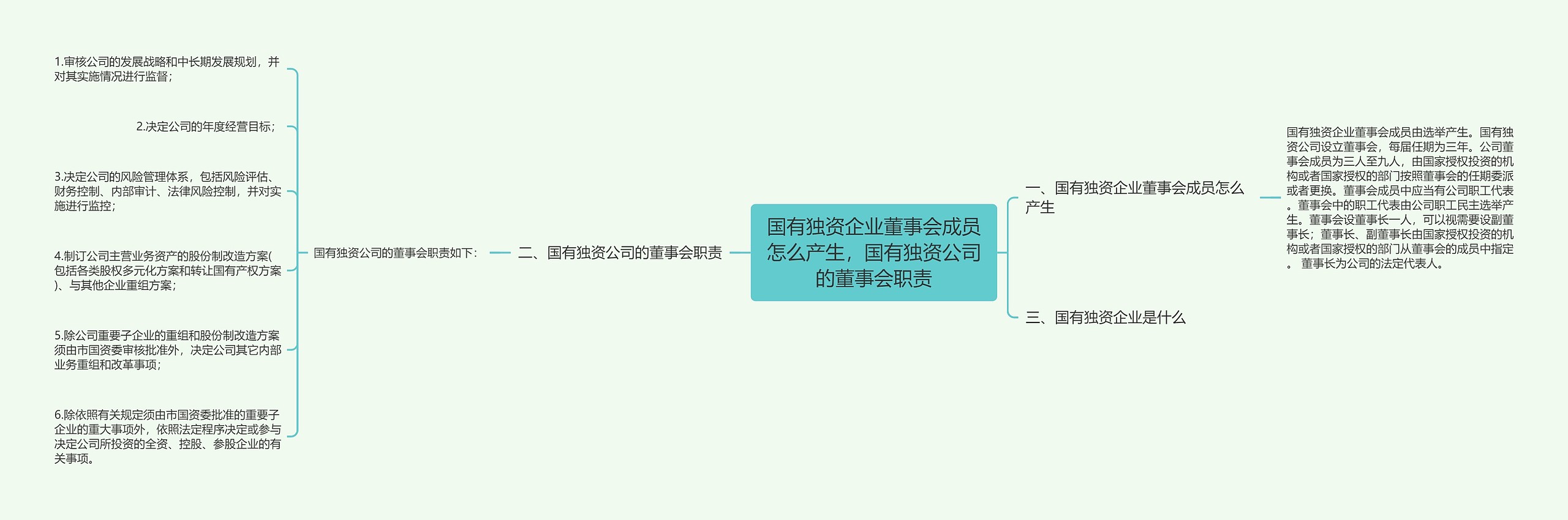 国有独资企业董事会成员怎么产生,国有独资公司的董事会职责 国有独资企业董事会成员怎么产生,国有独资公司的董事会职责