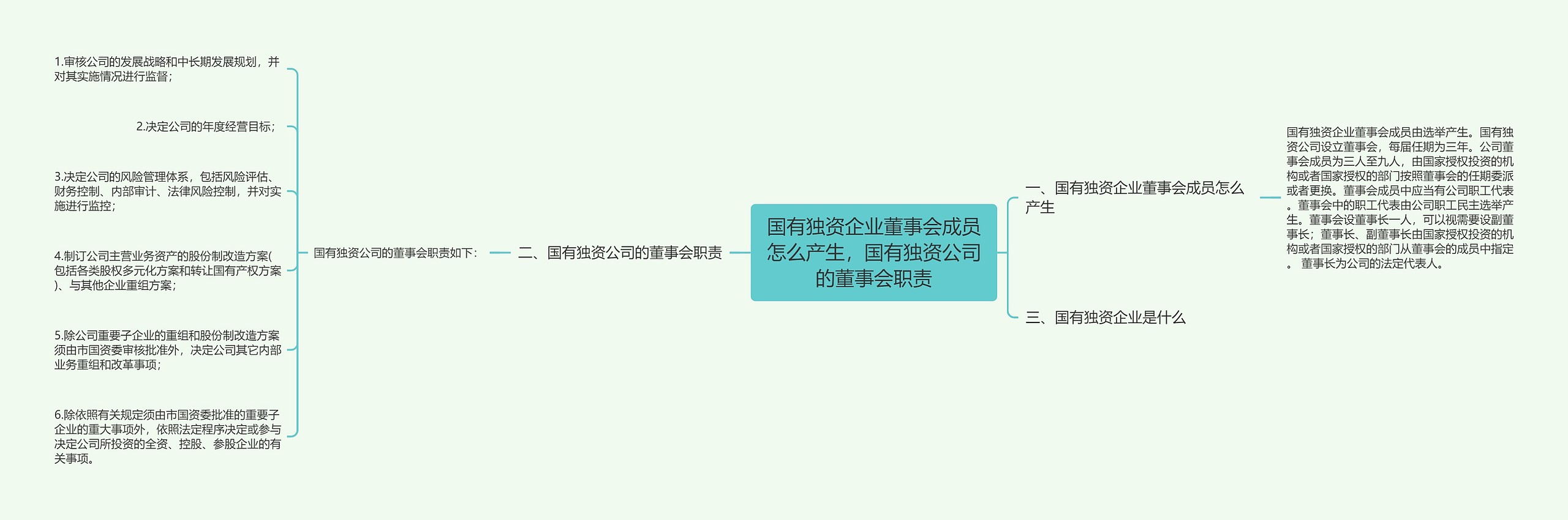 国有独资企业董事会成员怎么产生，国有独资公司的董事会职责