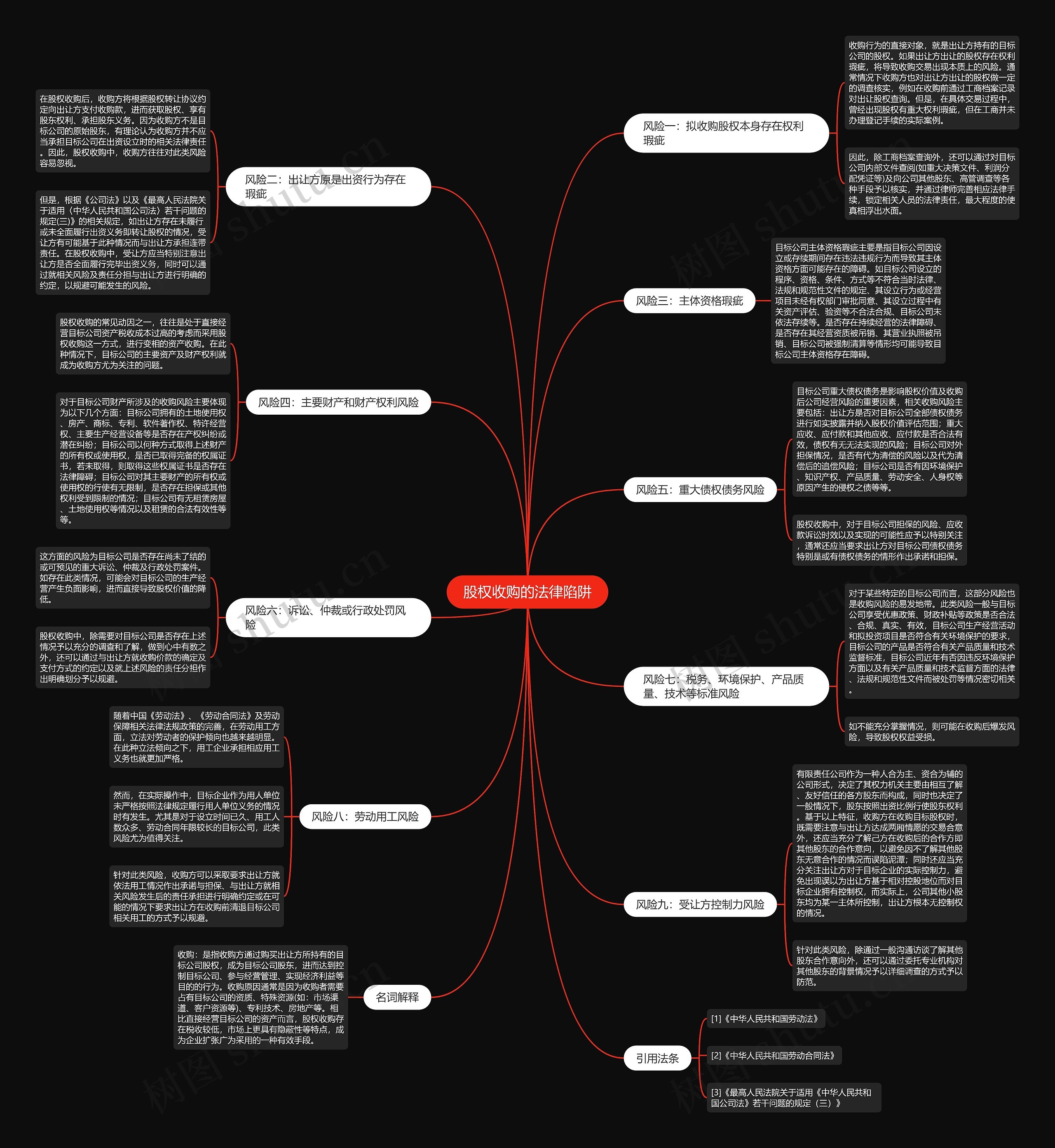 股权收购的法律陷阱思维导图