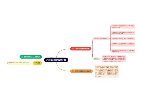 广州公司注销流程步骤