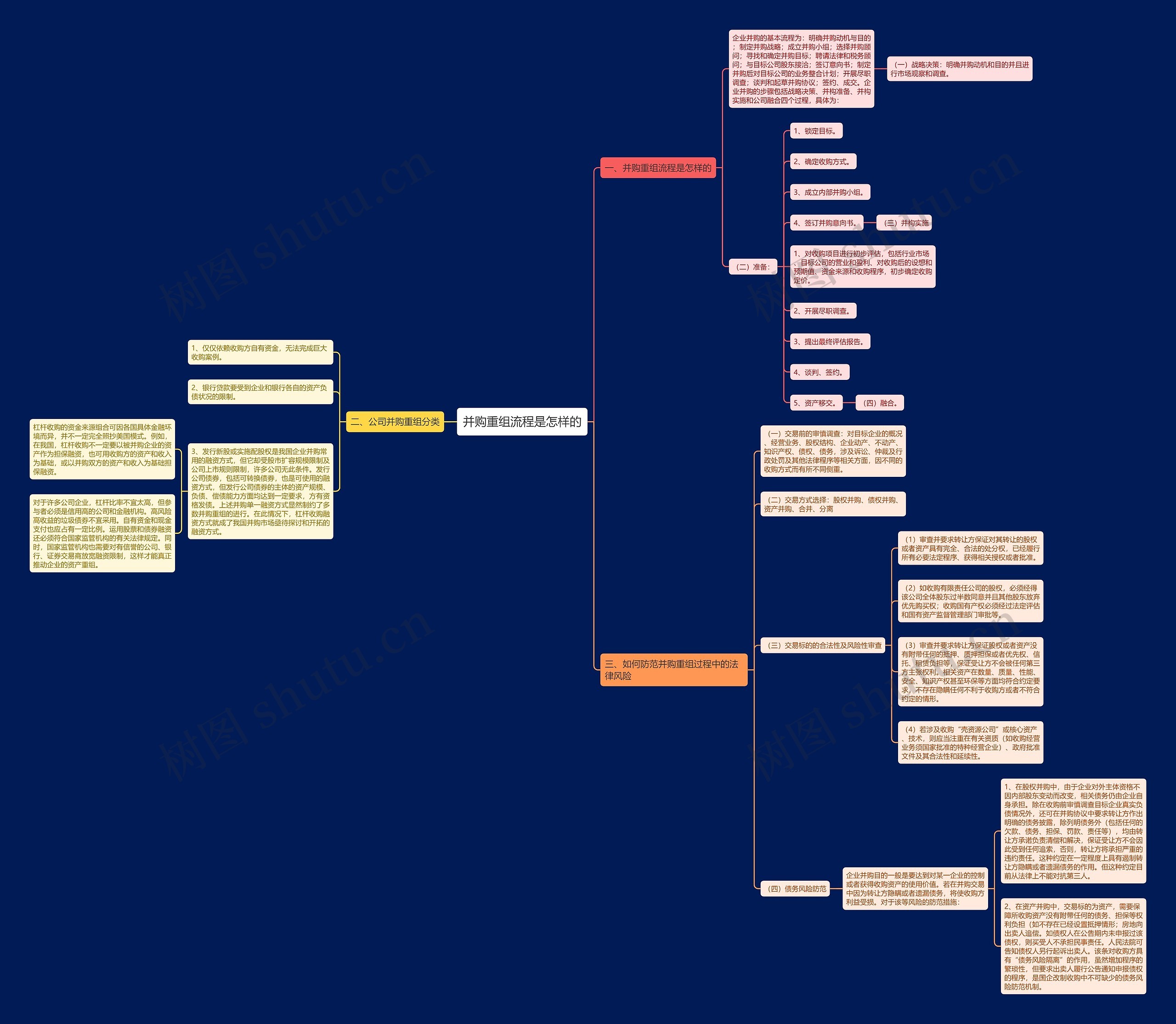 并购重组流程是怎样的 并购重组流程是怎样的