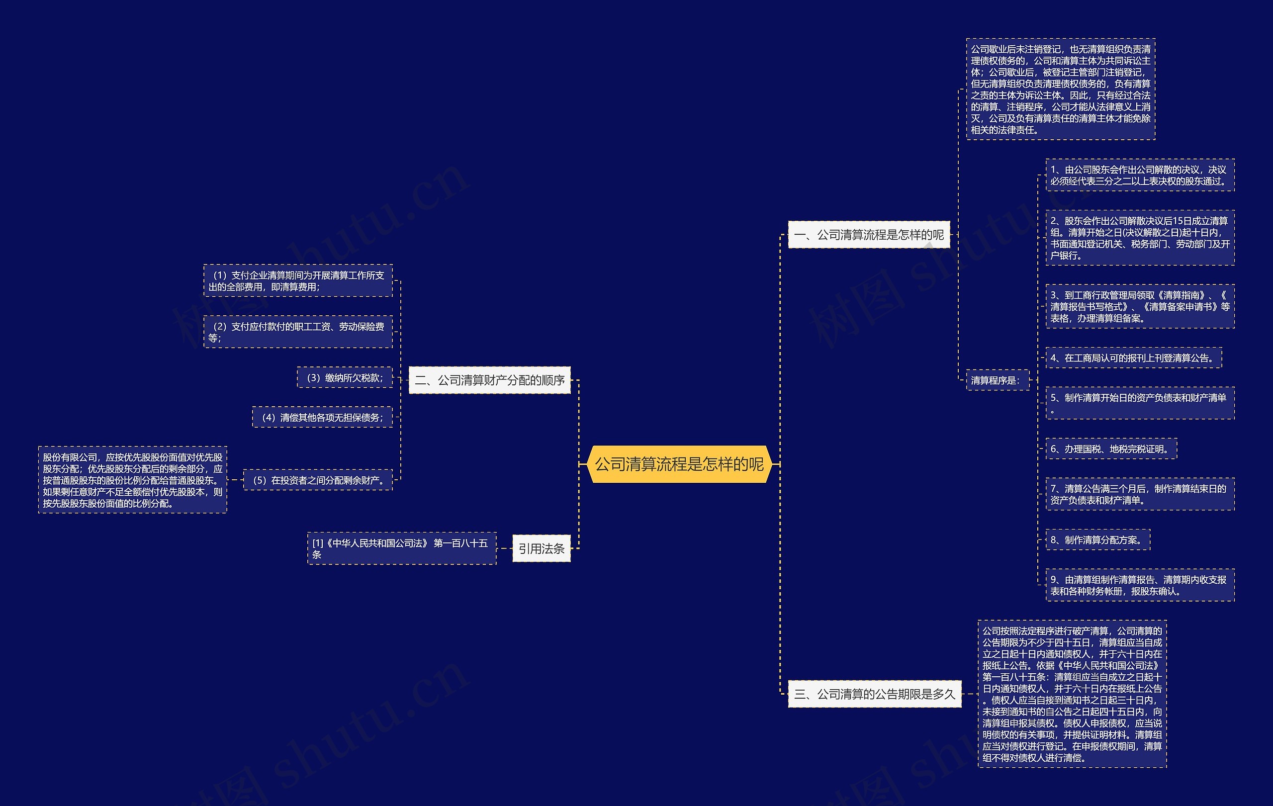 公司清算流程是怎样的呢思维导图