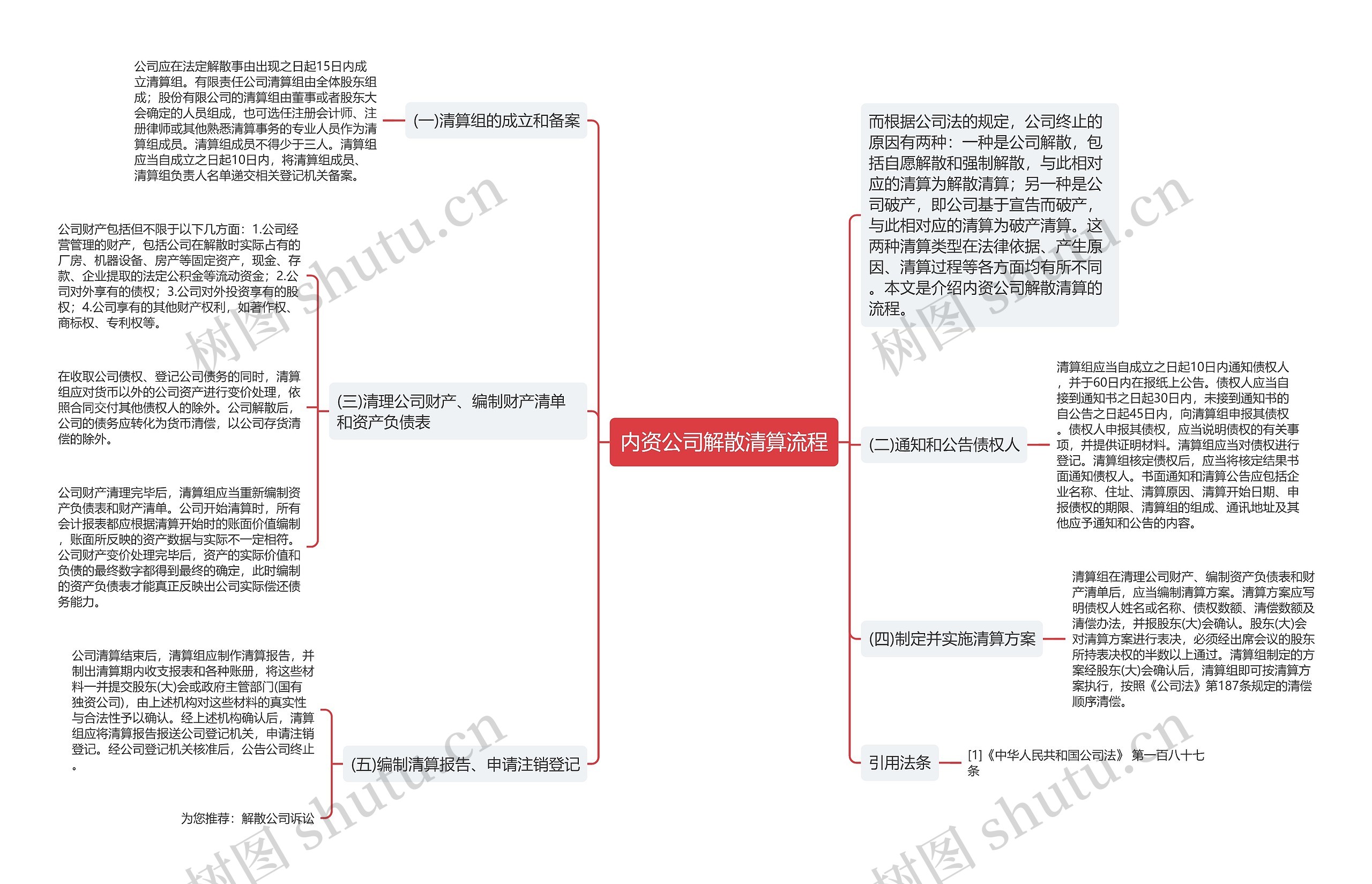 内资公司解散清算流程思维导图