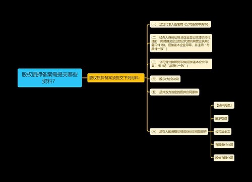 股权质押备案需提交哪些资料？