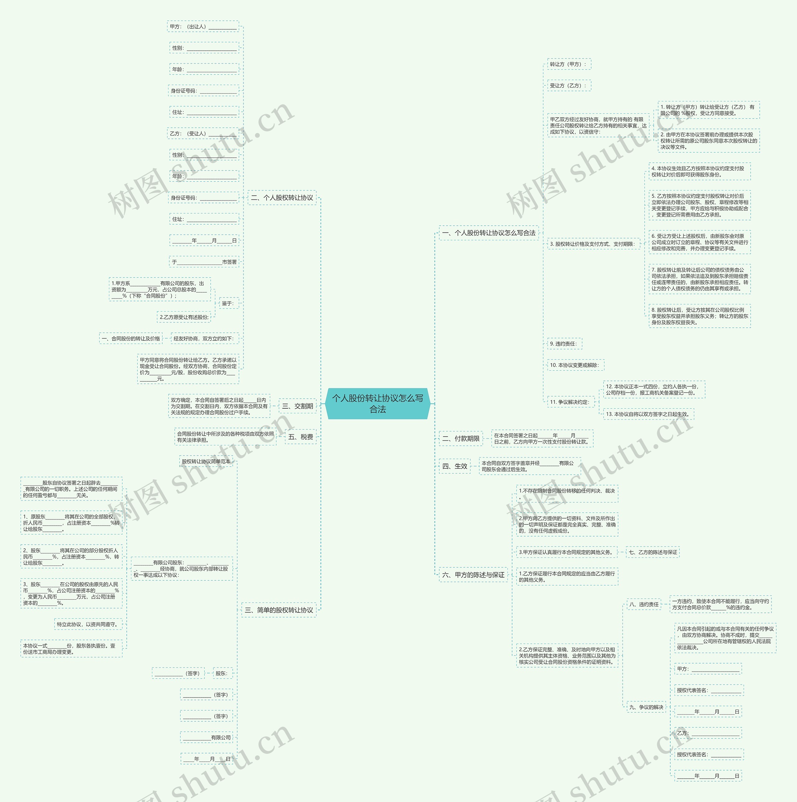 个人股份转让协议怎么写合法思维导图