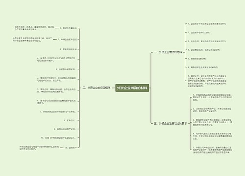 外资企业增资的材料