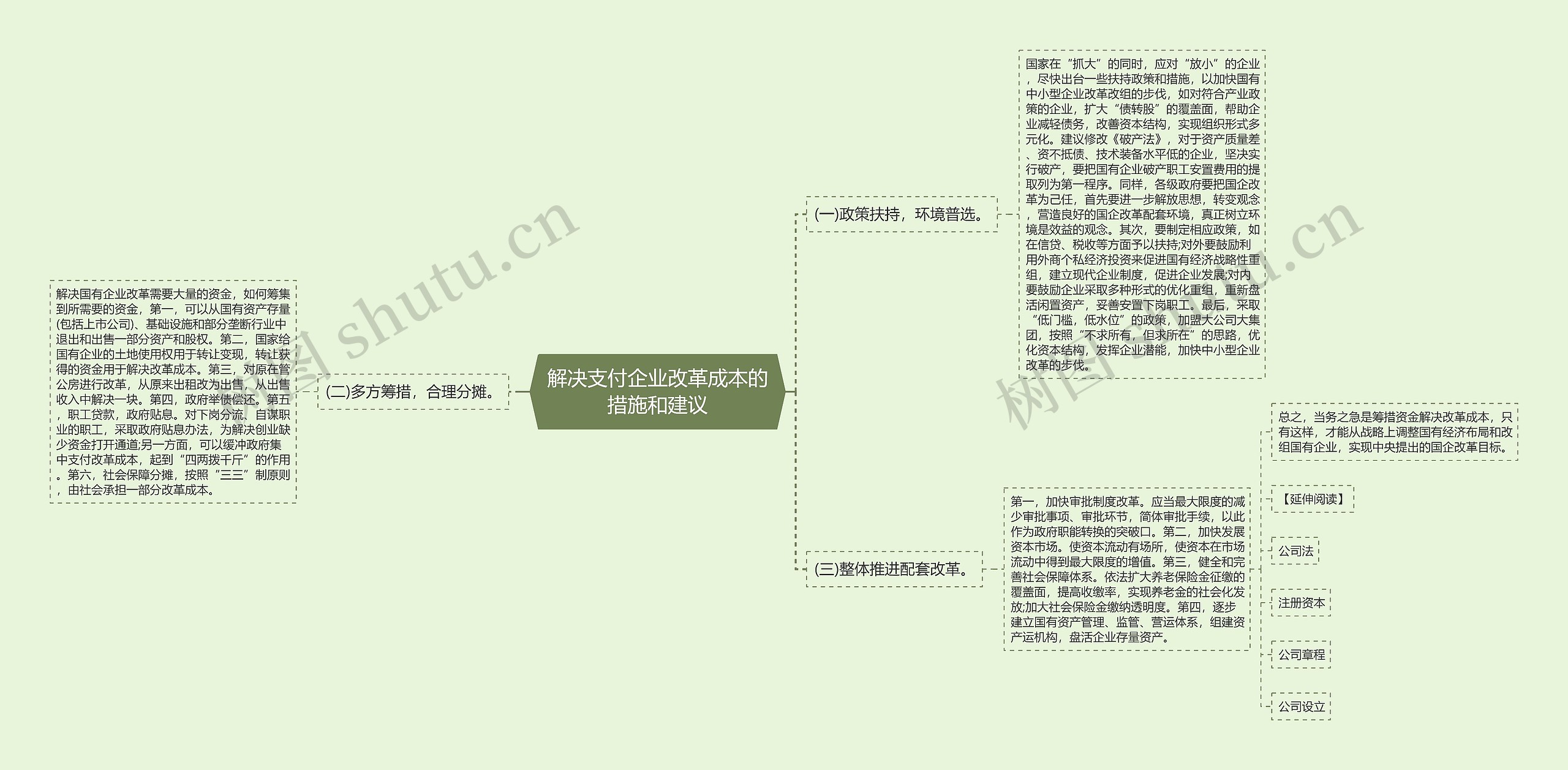 解决支付企业改革成本的措施和建议思维导图