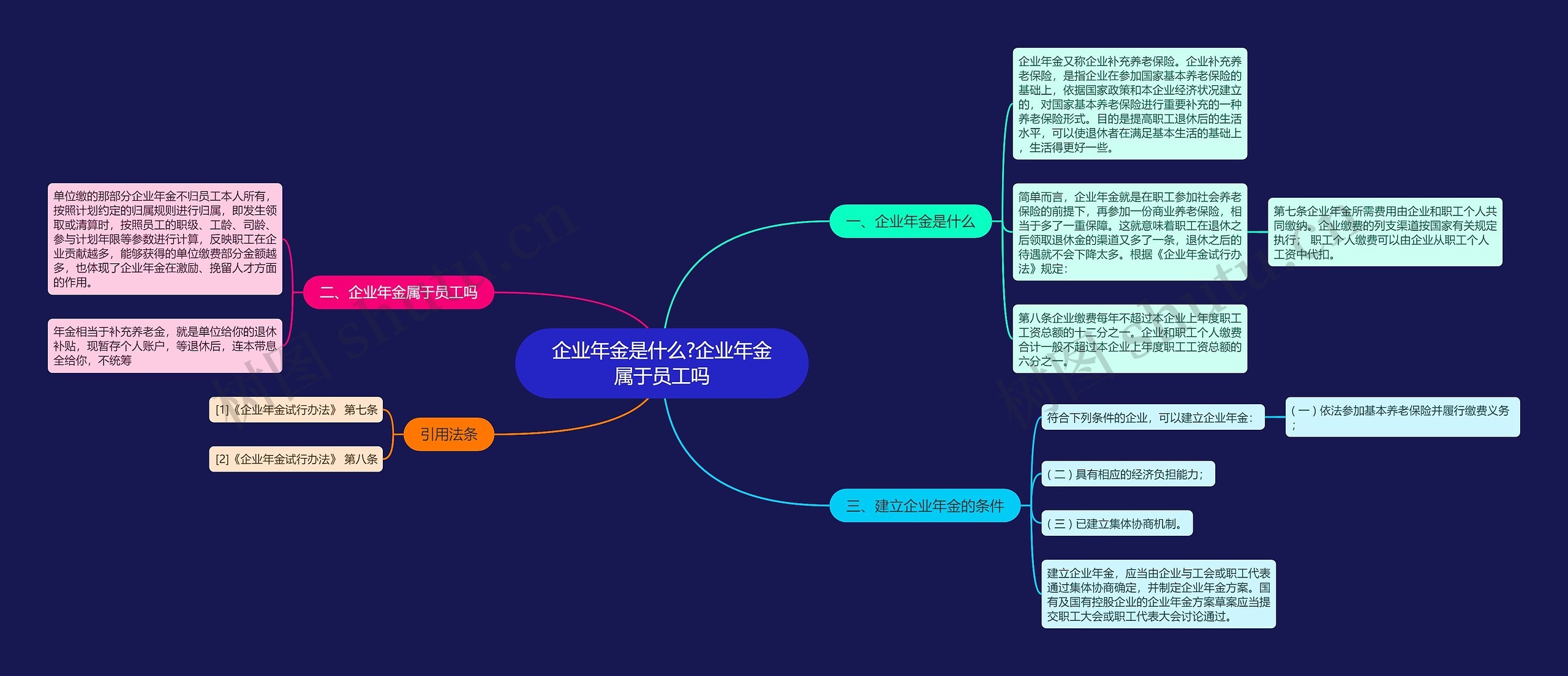企业年金是什么?企业年金属于员工吗 企业年金是什么?企业年金属于员工吗