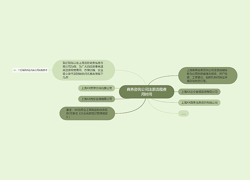 商务咨询公司注册流程费用时间