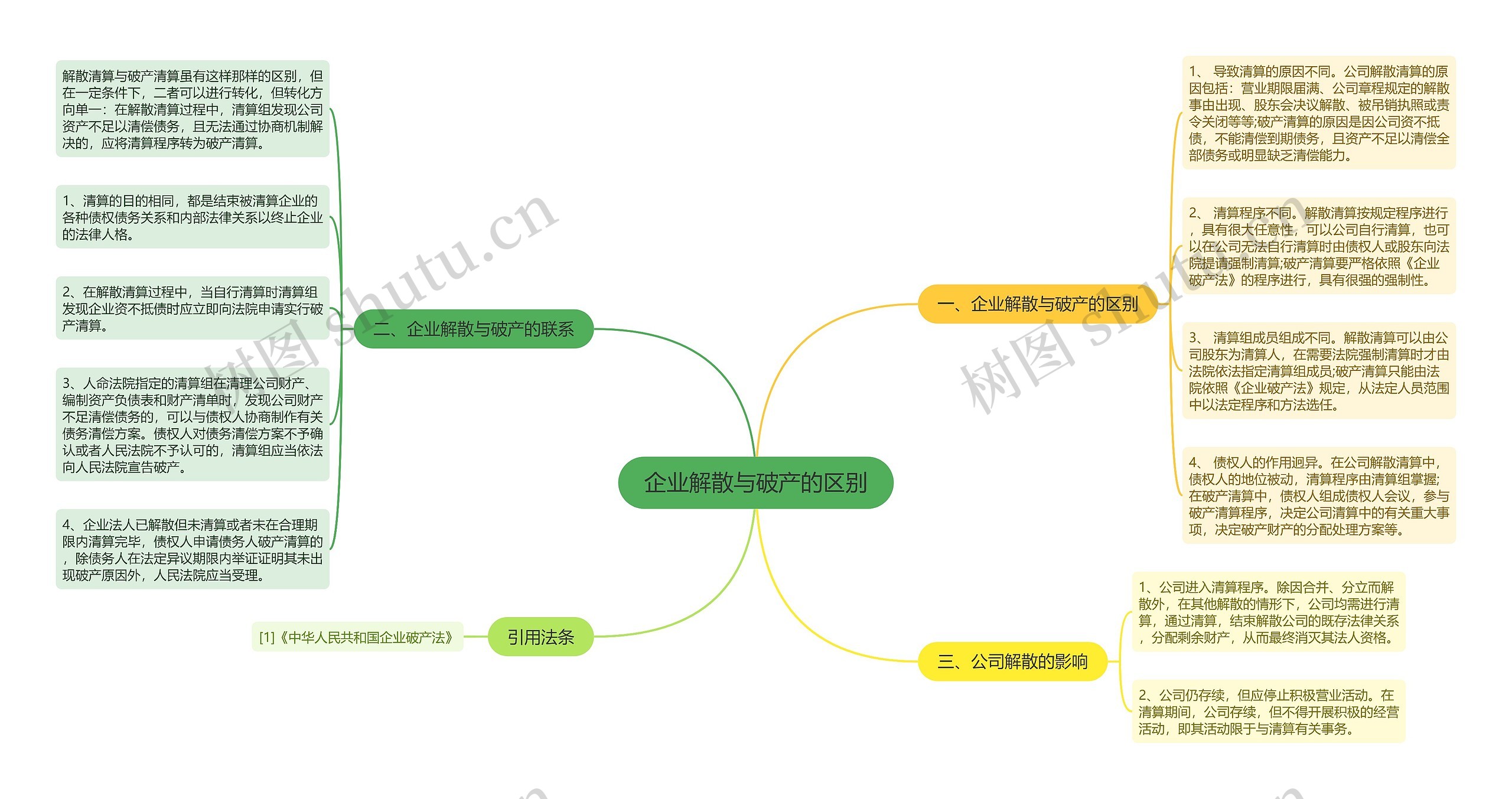 企业解散与破产的区别