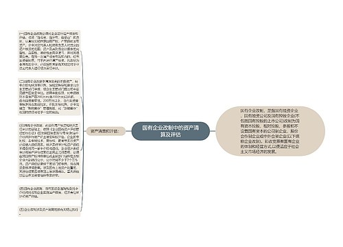 国有企业改制中的资产清算及评估