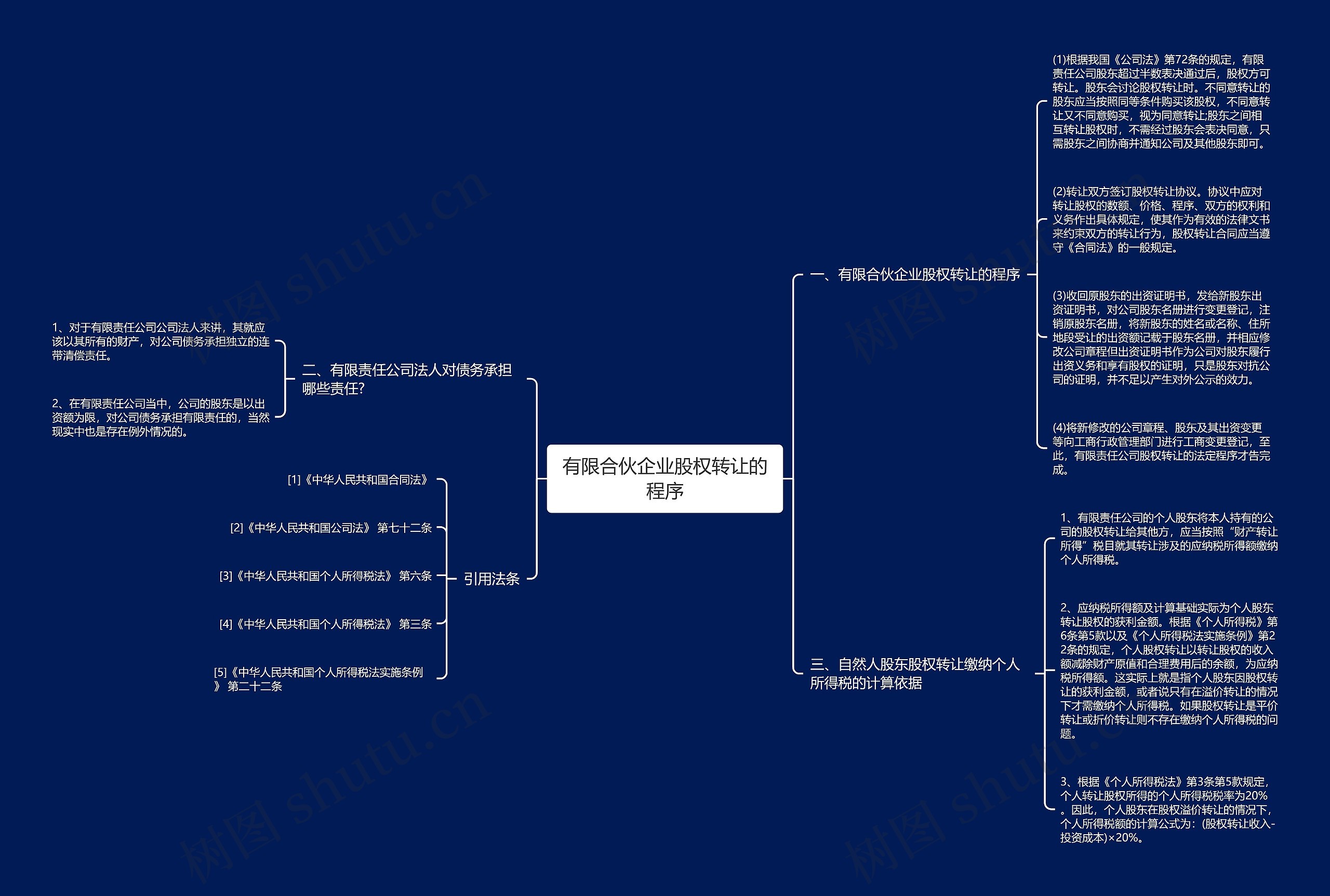 有限合伙企业股权转让的程序 有限合伙企业股权转让的程序