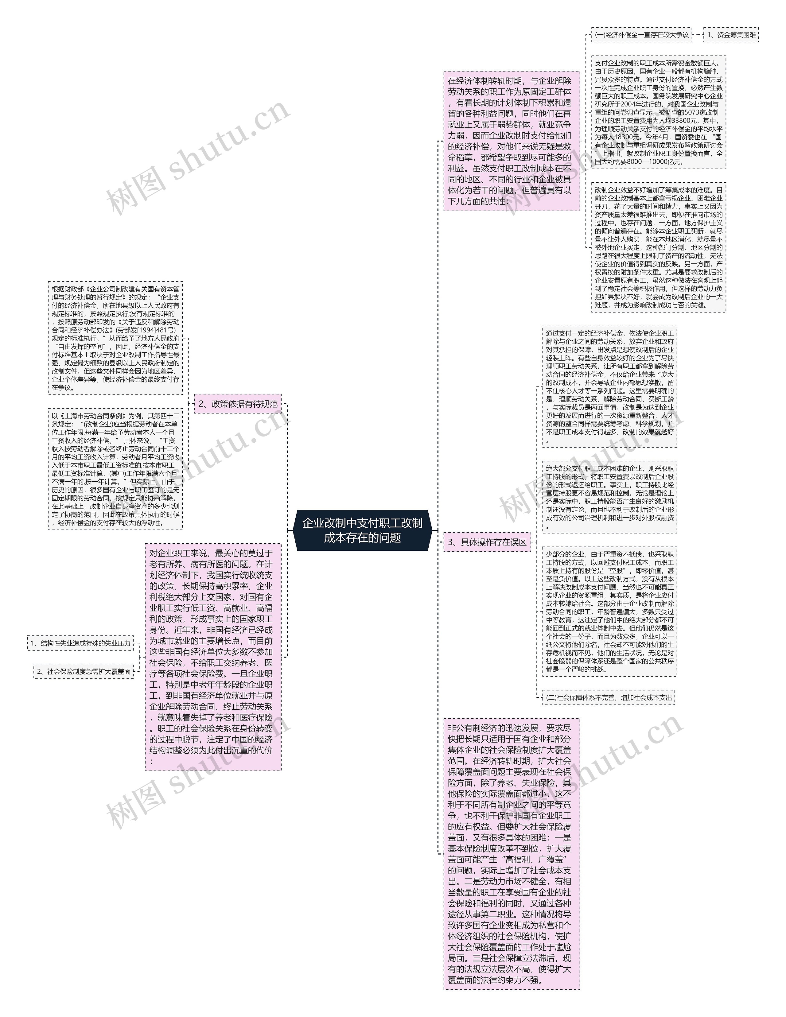 企业改制中支付职工改制成本存在的问题思维导图