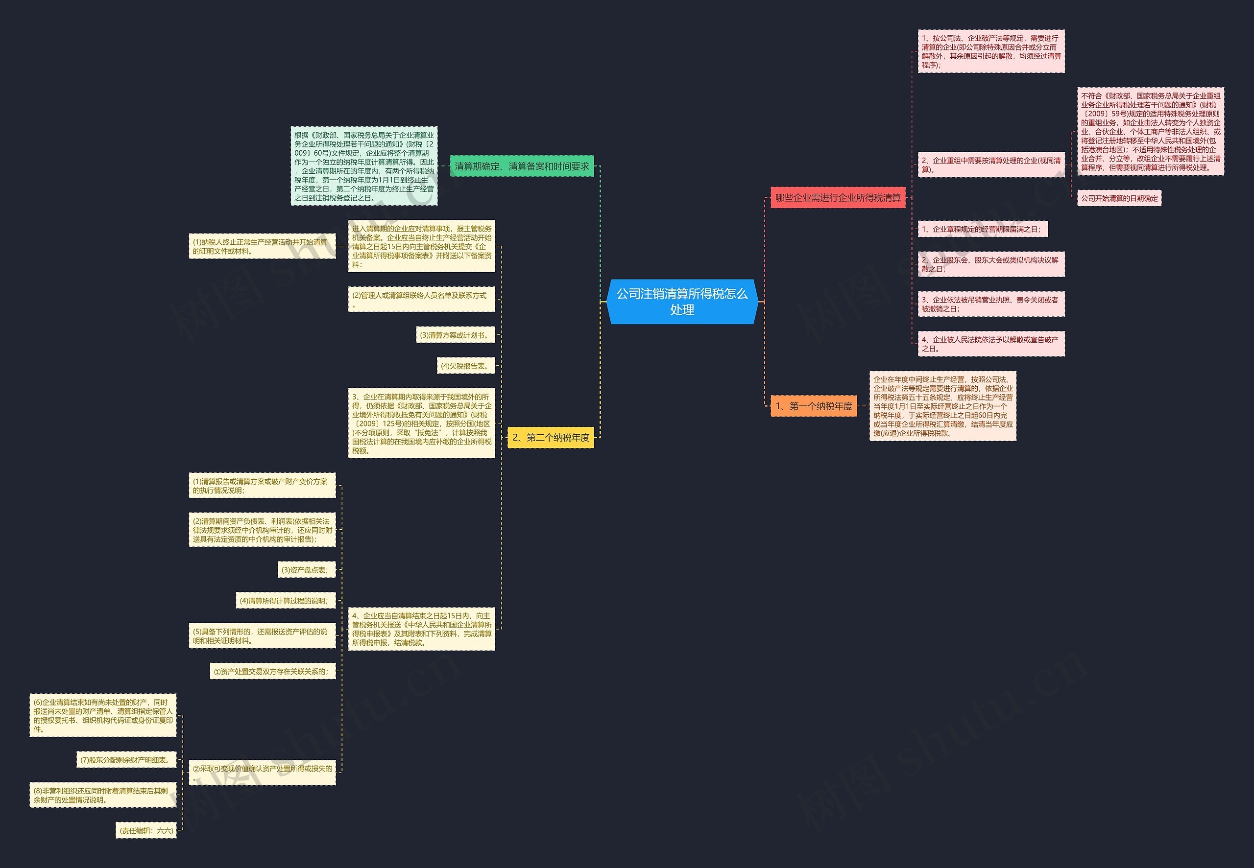 公司注销清算所得税怎么处理思维导图