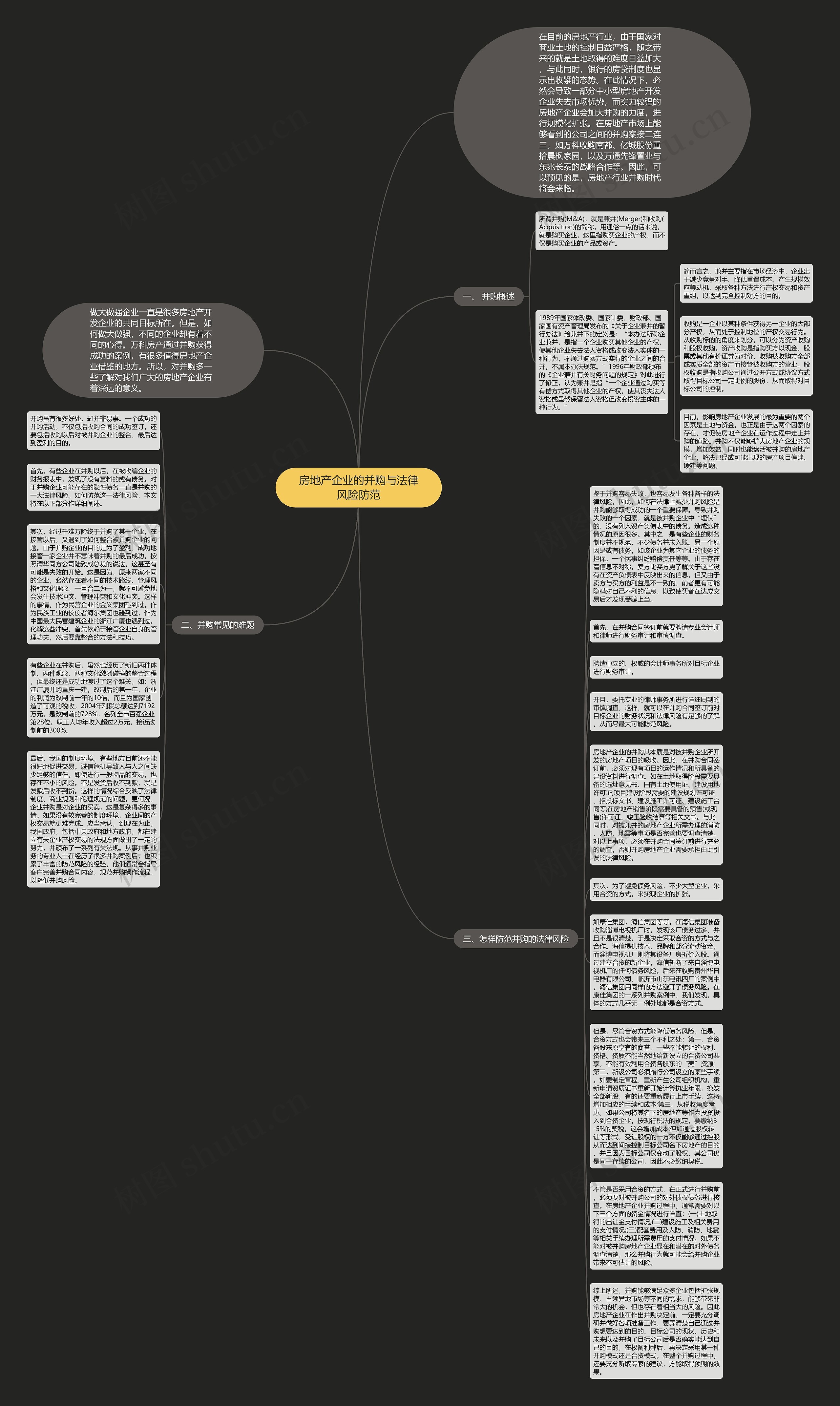 房地产企业的并购与法律风险防范思维导图