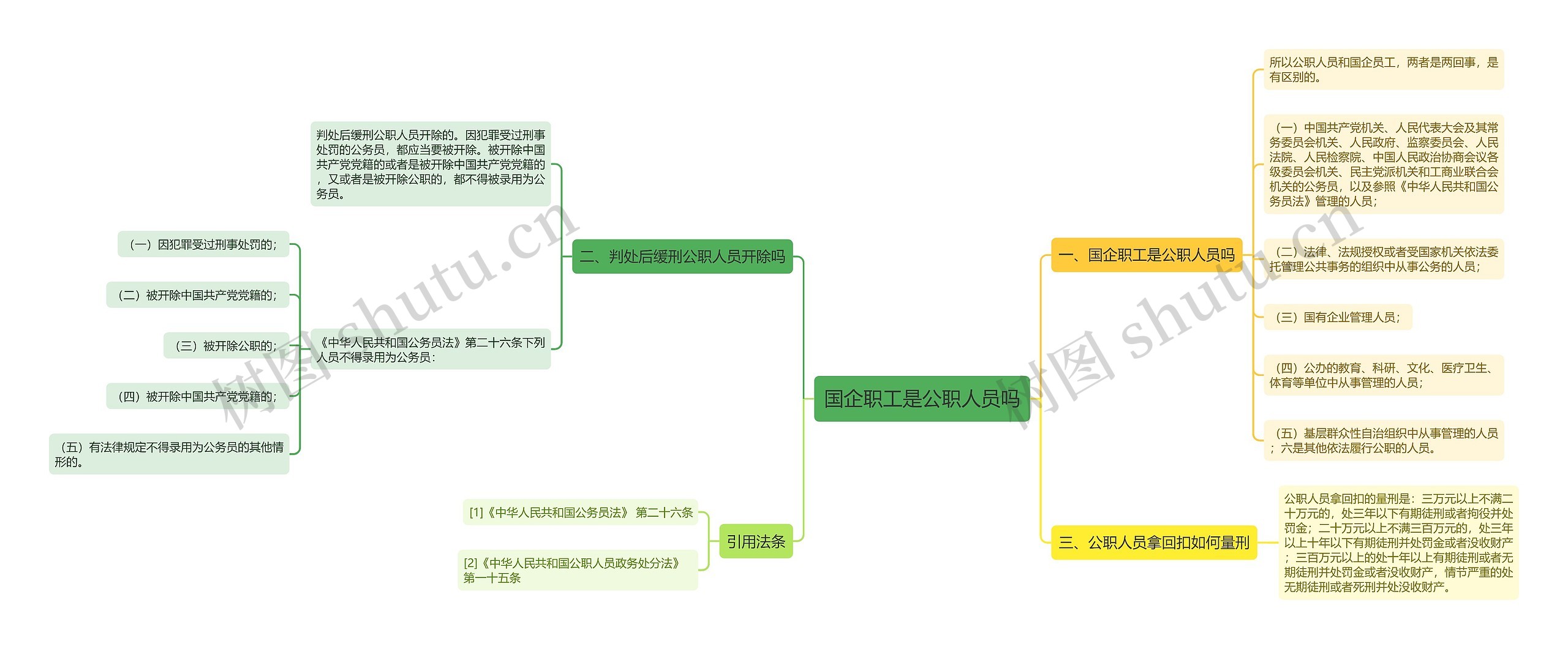 国企职工是公职人员吗