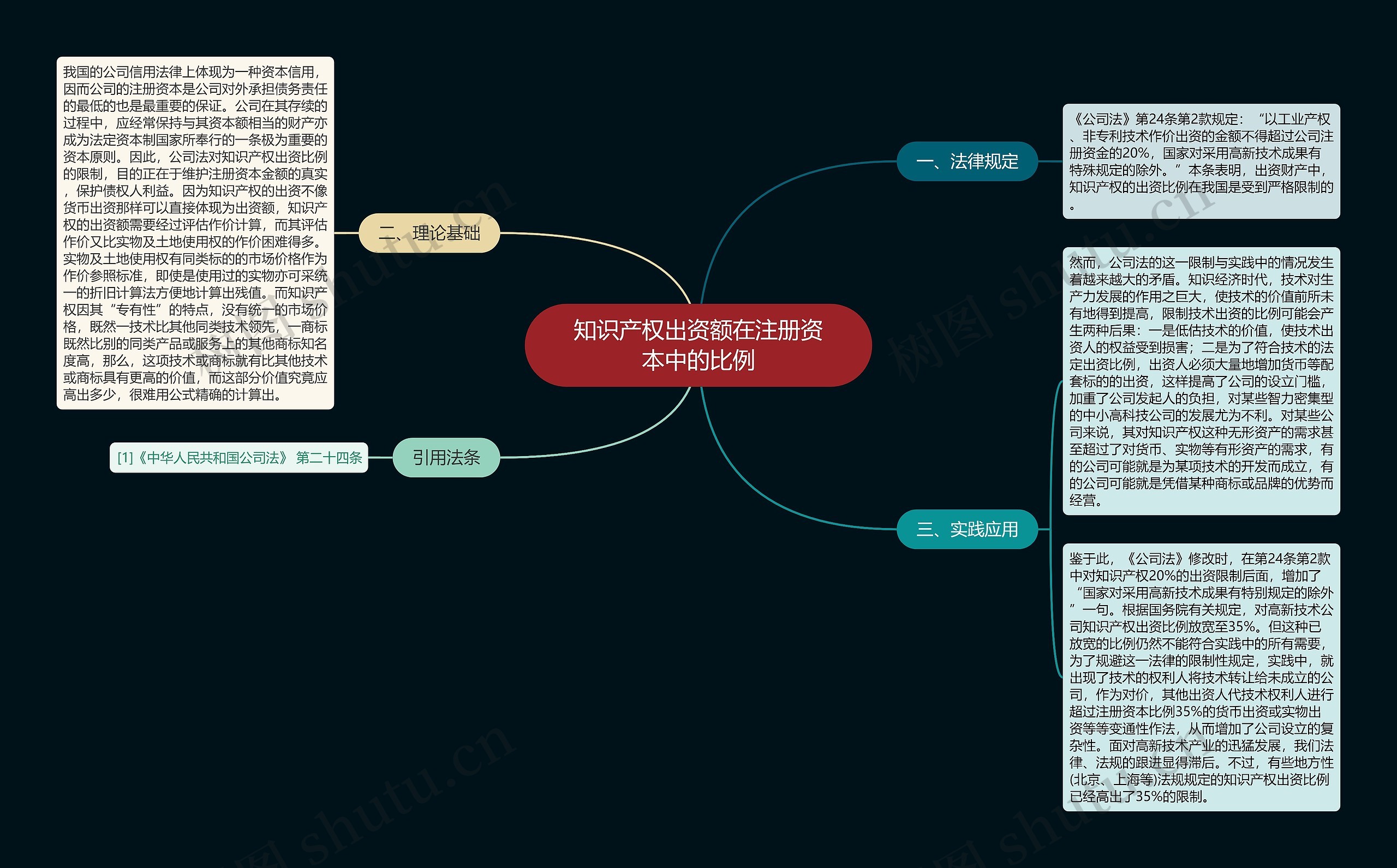 知识产权出资额在注册资本中的比例 知识产权出资额在注册资本中的比例