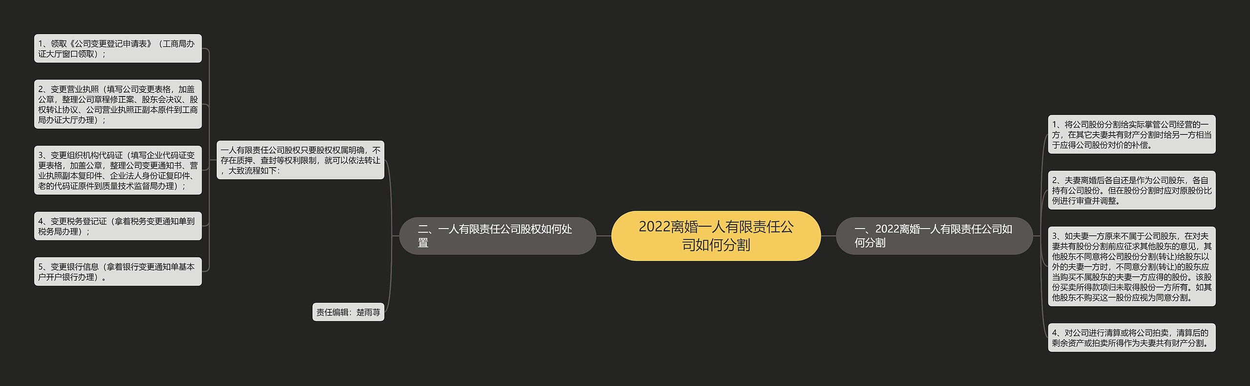 2022离婚一人有限责任公司如何分割