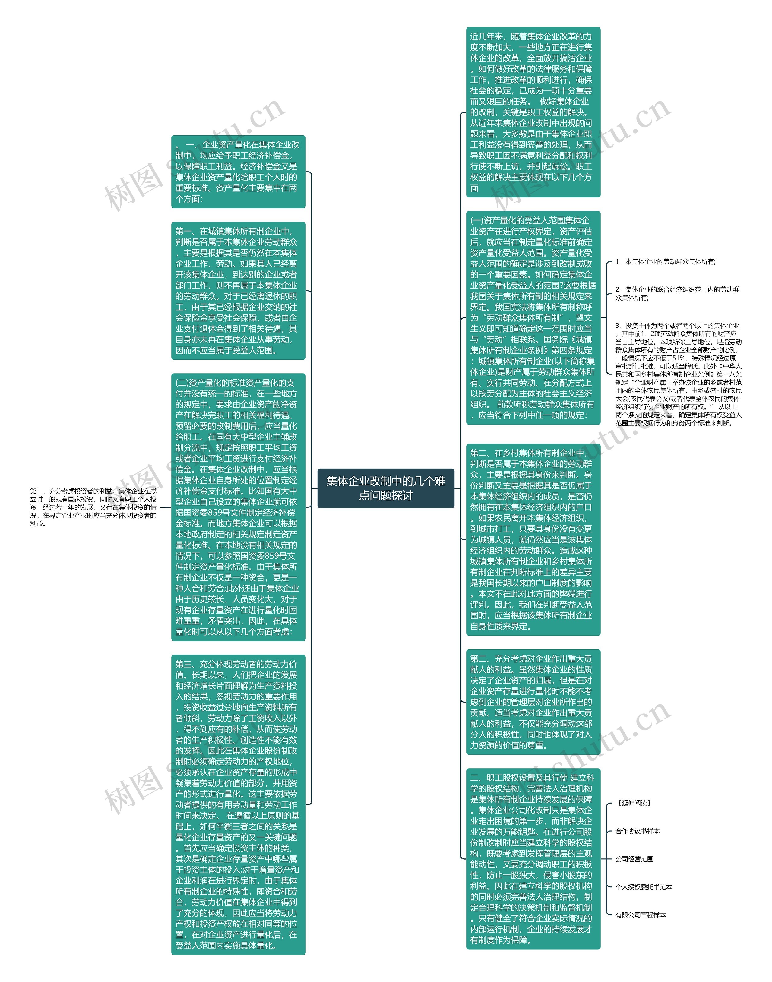 集体企业改制中的几个难点问题探讨思维导图