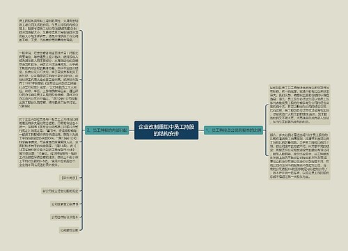 企业改制重组中员工持股的结构安排