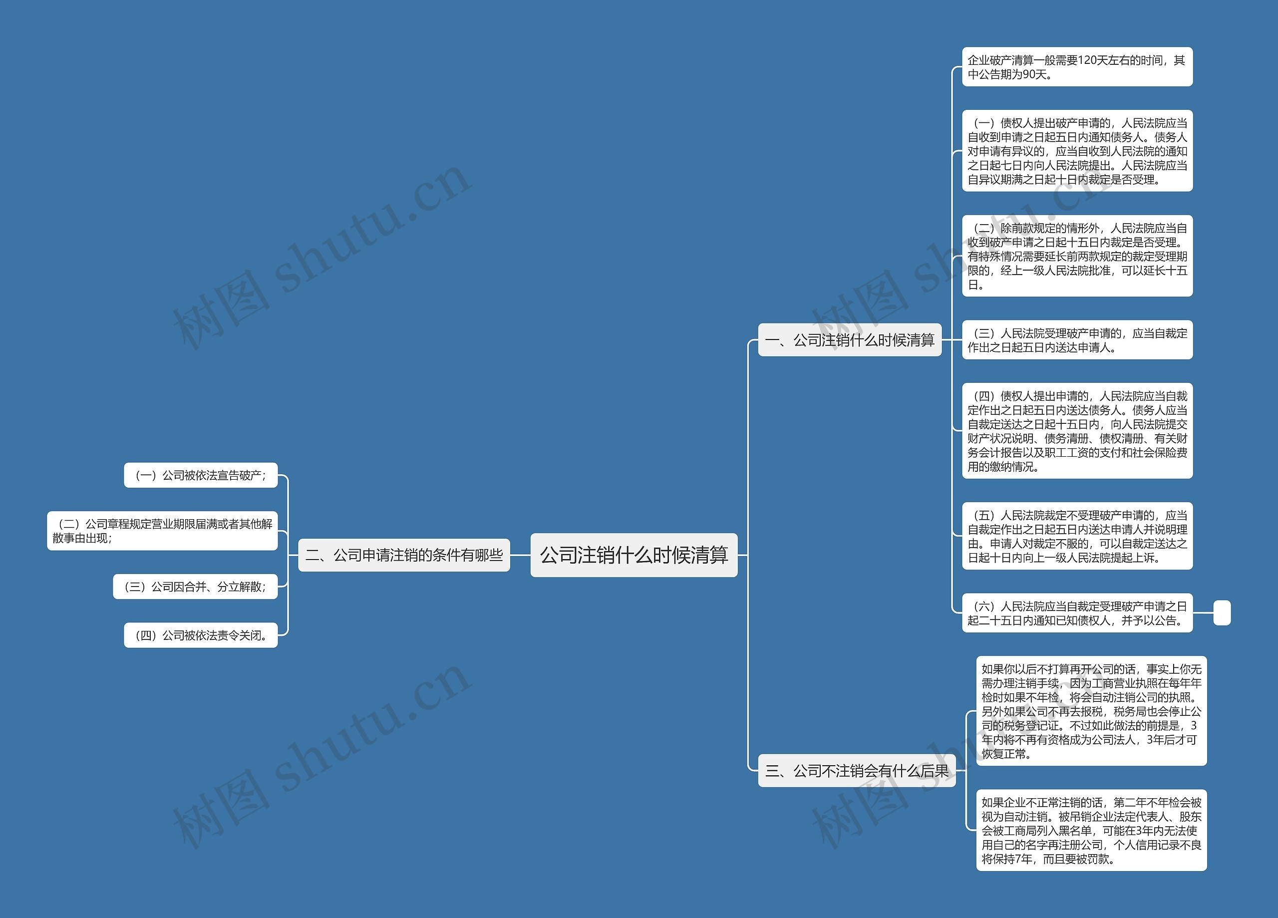 公司注销什么时候清算思维导图