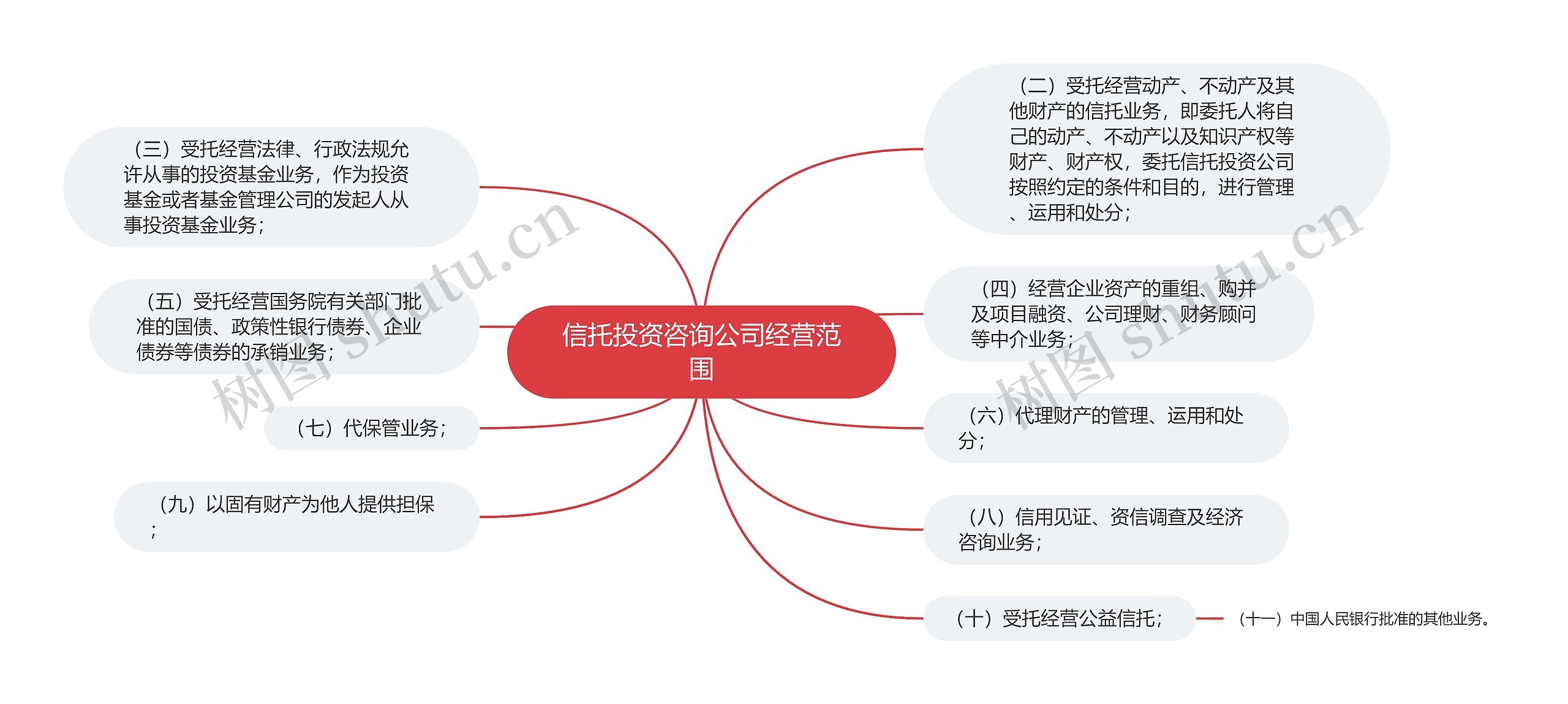 信托投资咨询公司经营范围