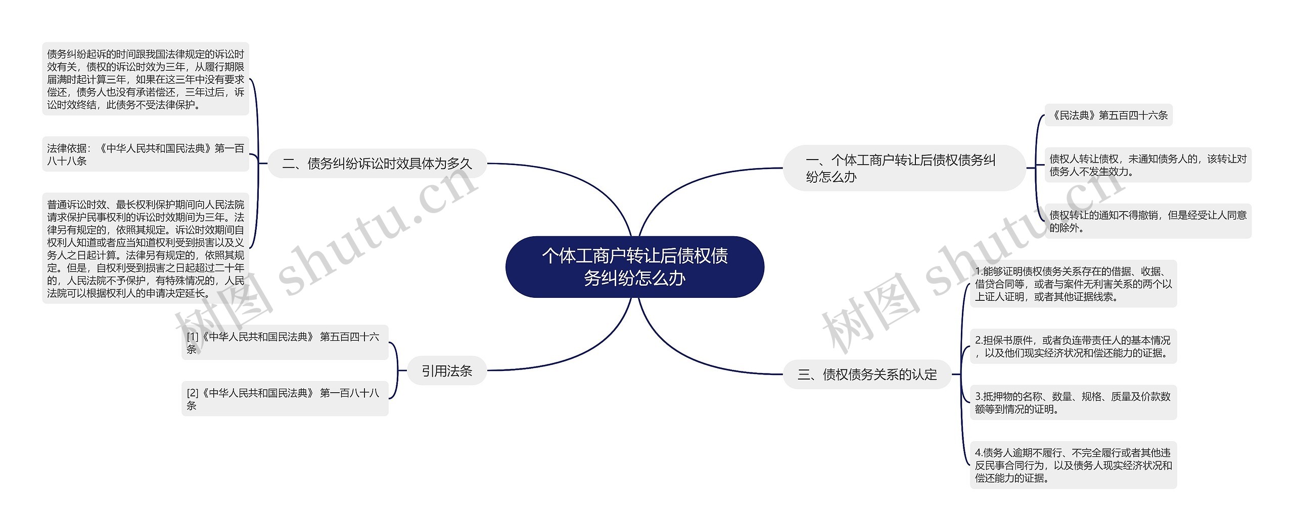 个体工商户转让后债权债务纠纷怎么办