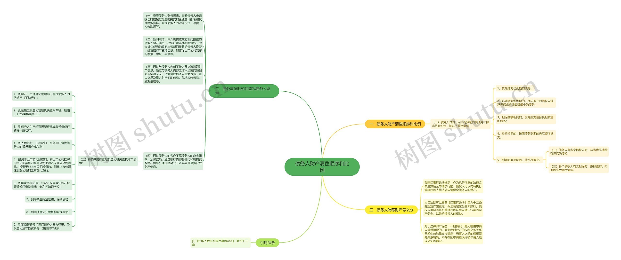 债务人财产清偿顺序和比例 债务人财产清偿顺序和比例