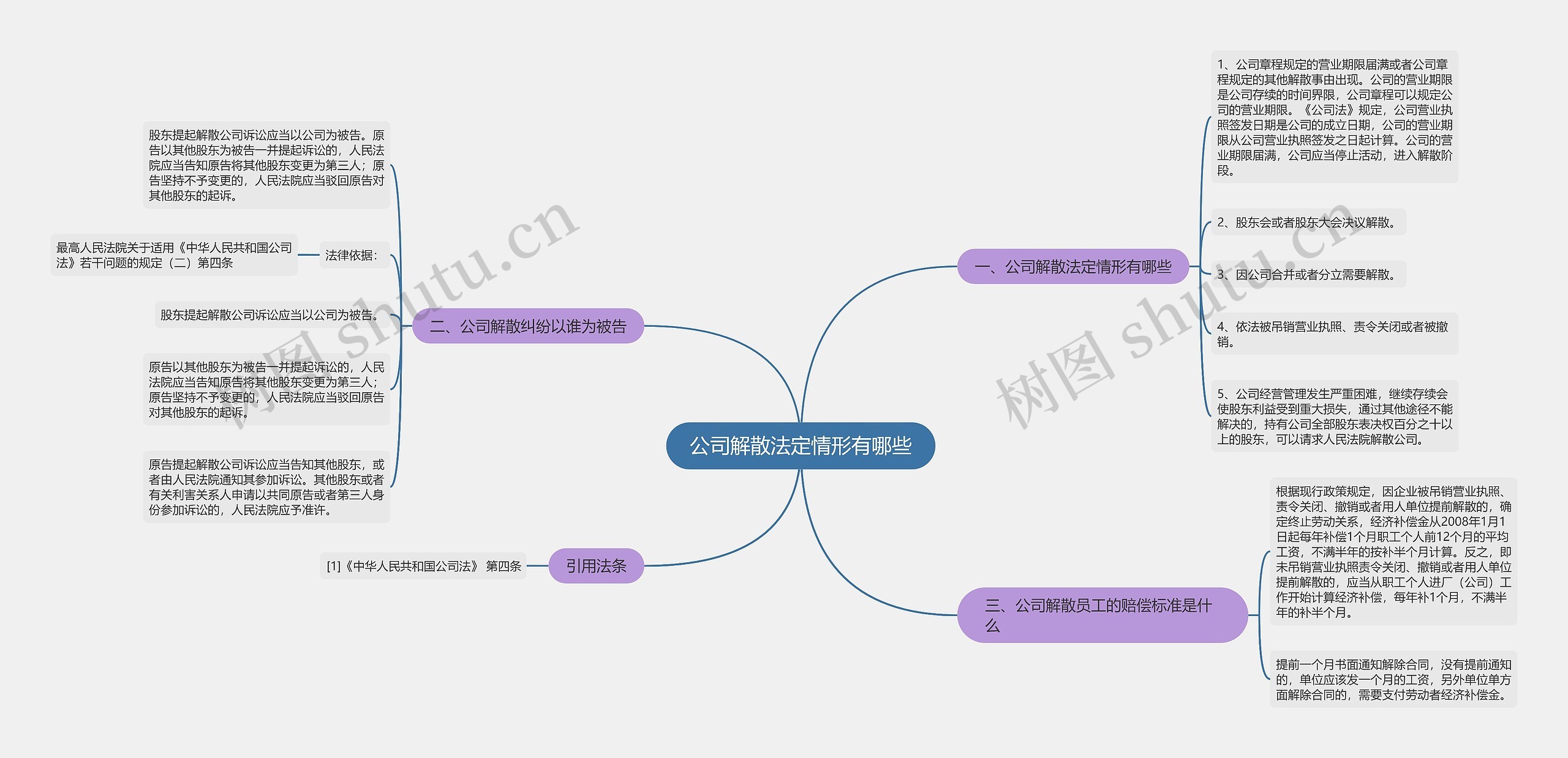 公司解散法定情形有哪些