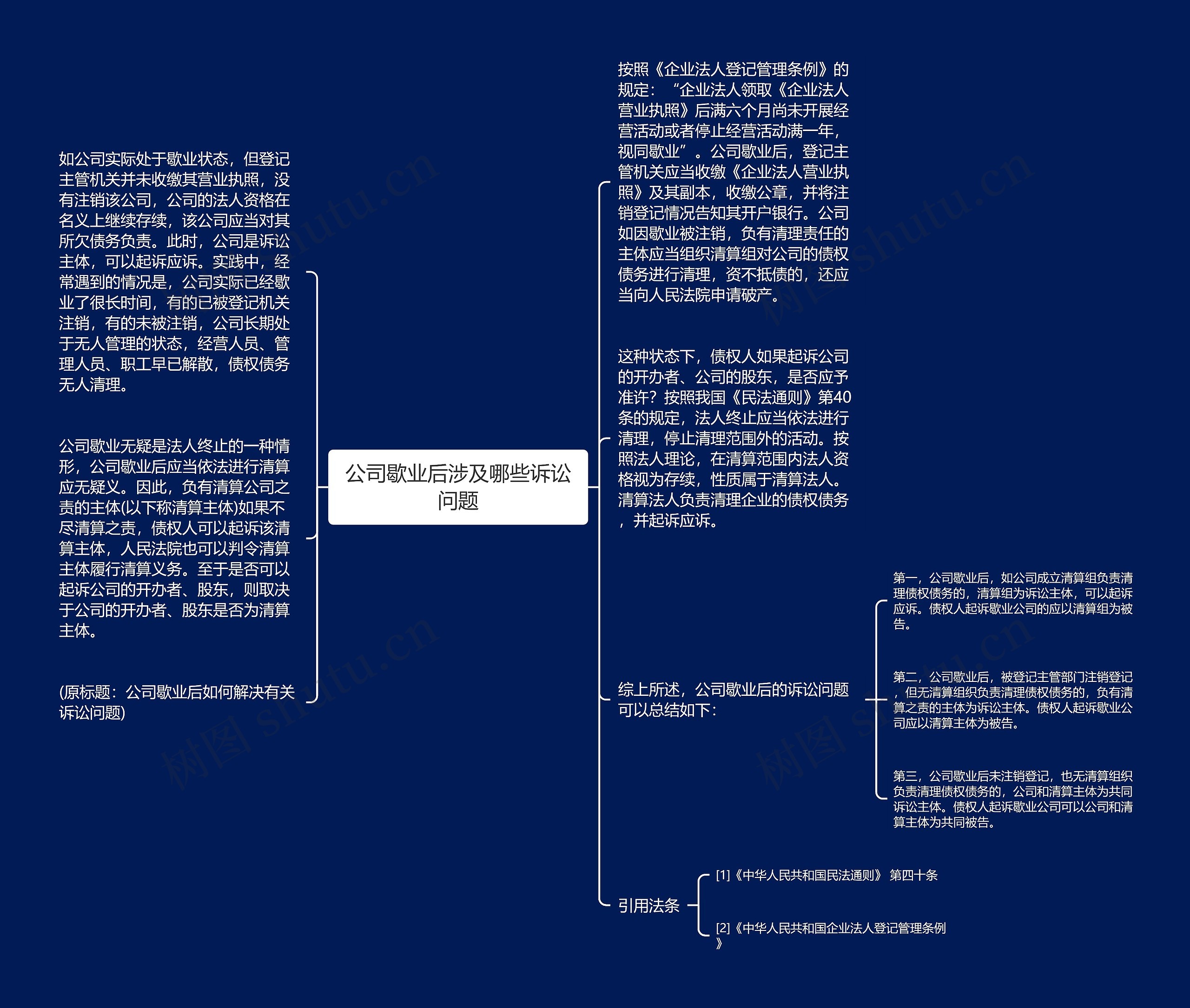 公司歇业后涉及哪些诉讼问题