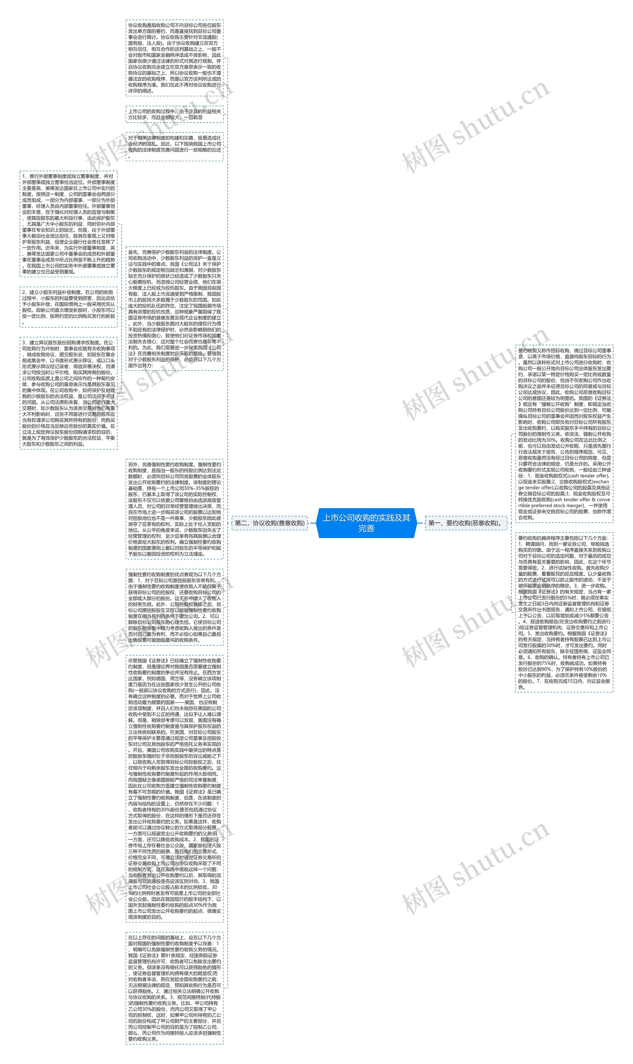 上市公司收购的实践及其完善思维导图