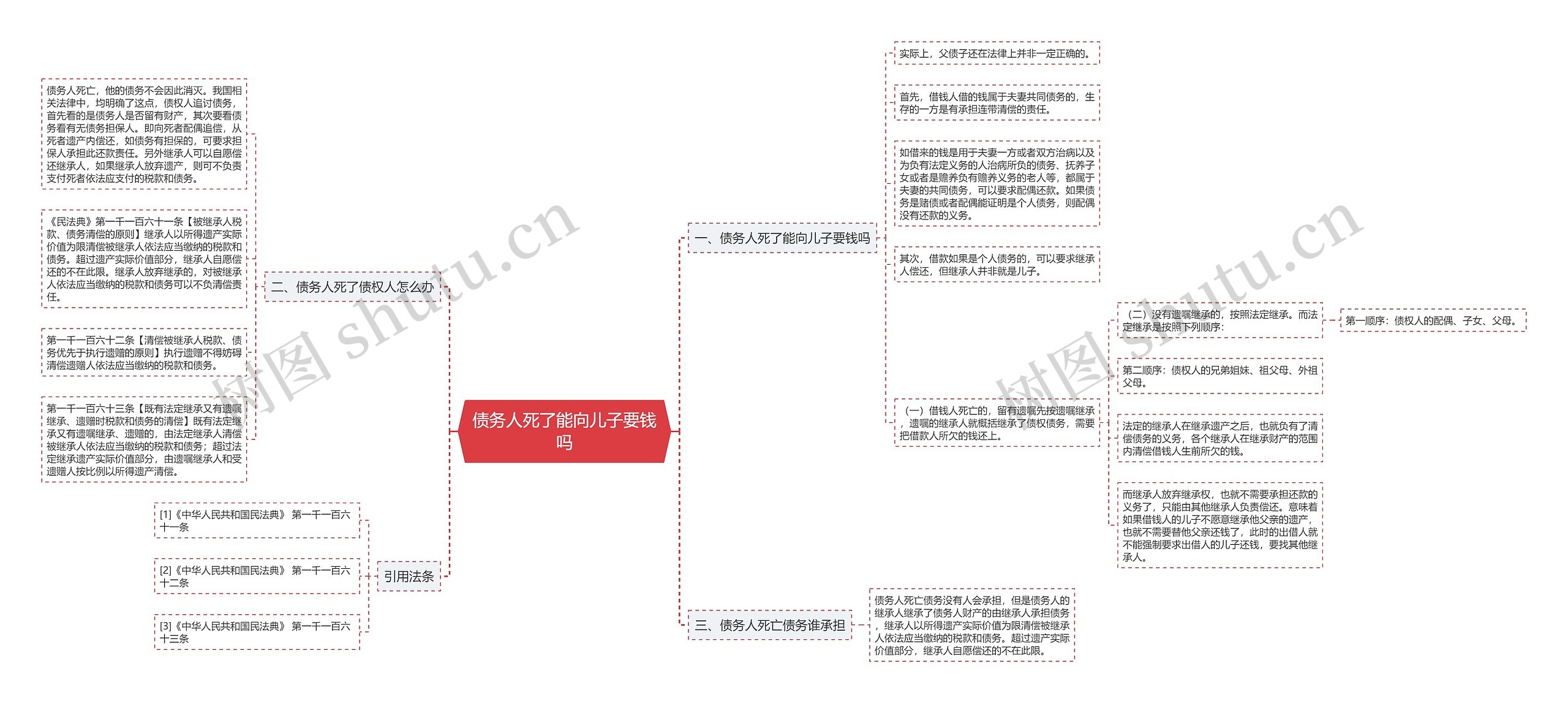 债务人死了能向儿子要钱吗