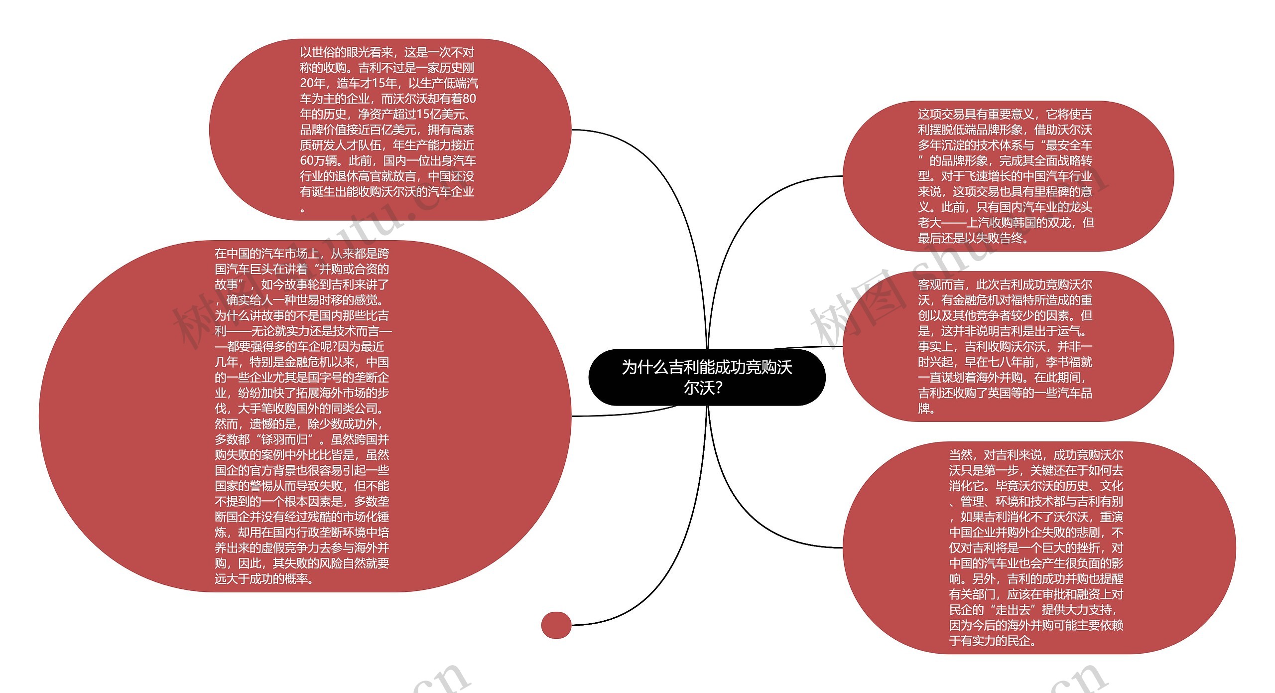 为什么吉利能成功竞购沃尔沃？