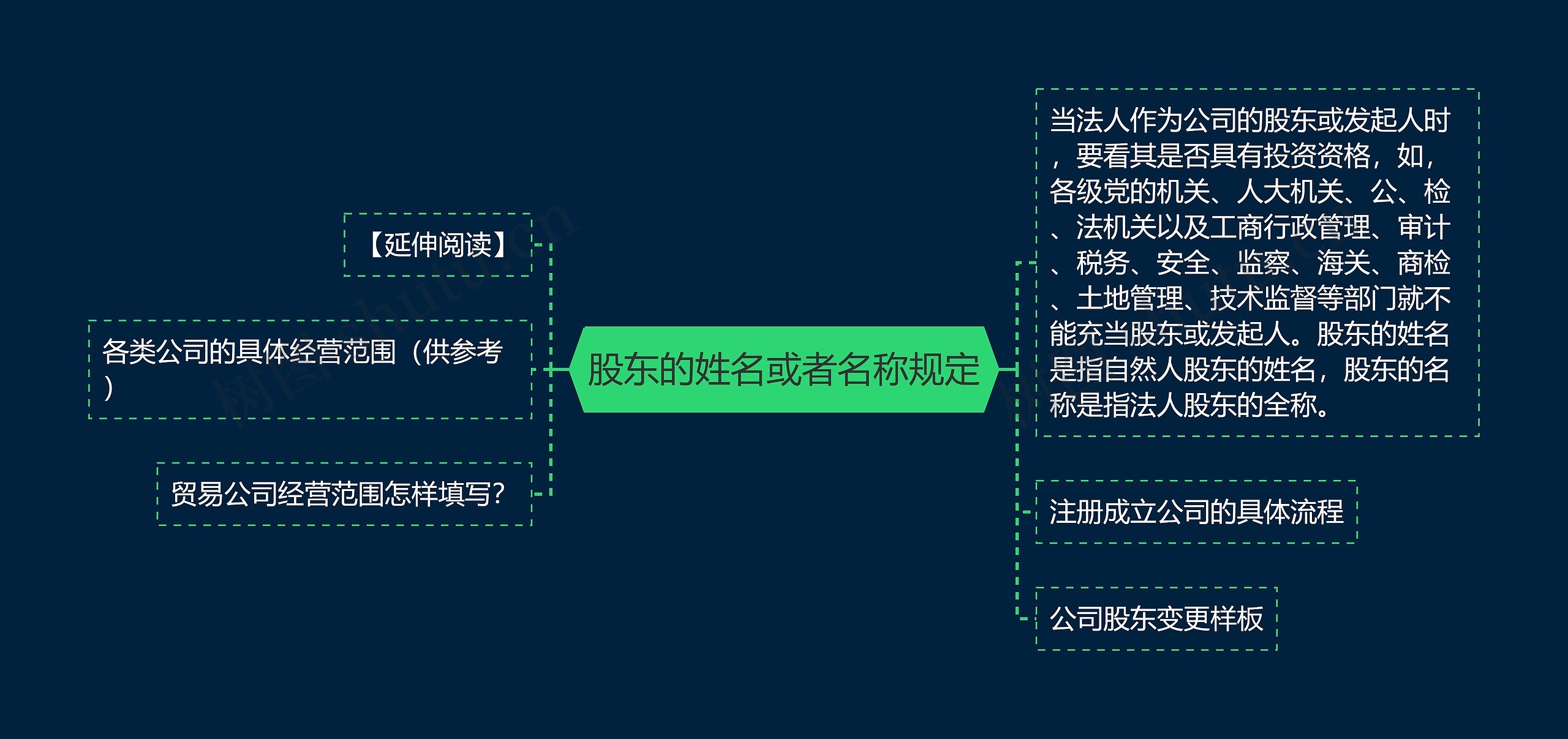 股东的姓名或者名称规定 股东的姓名或者名称规定