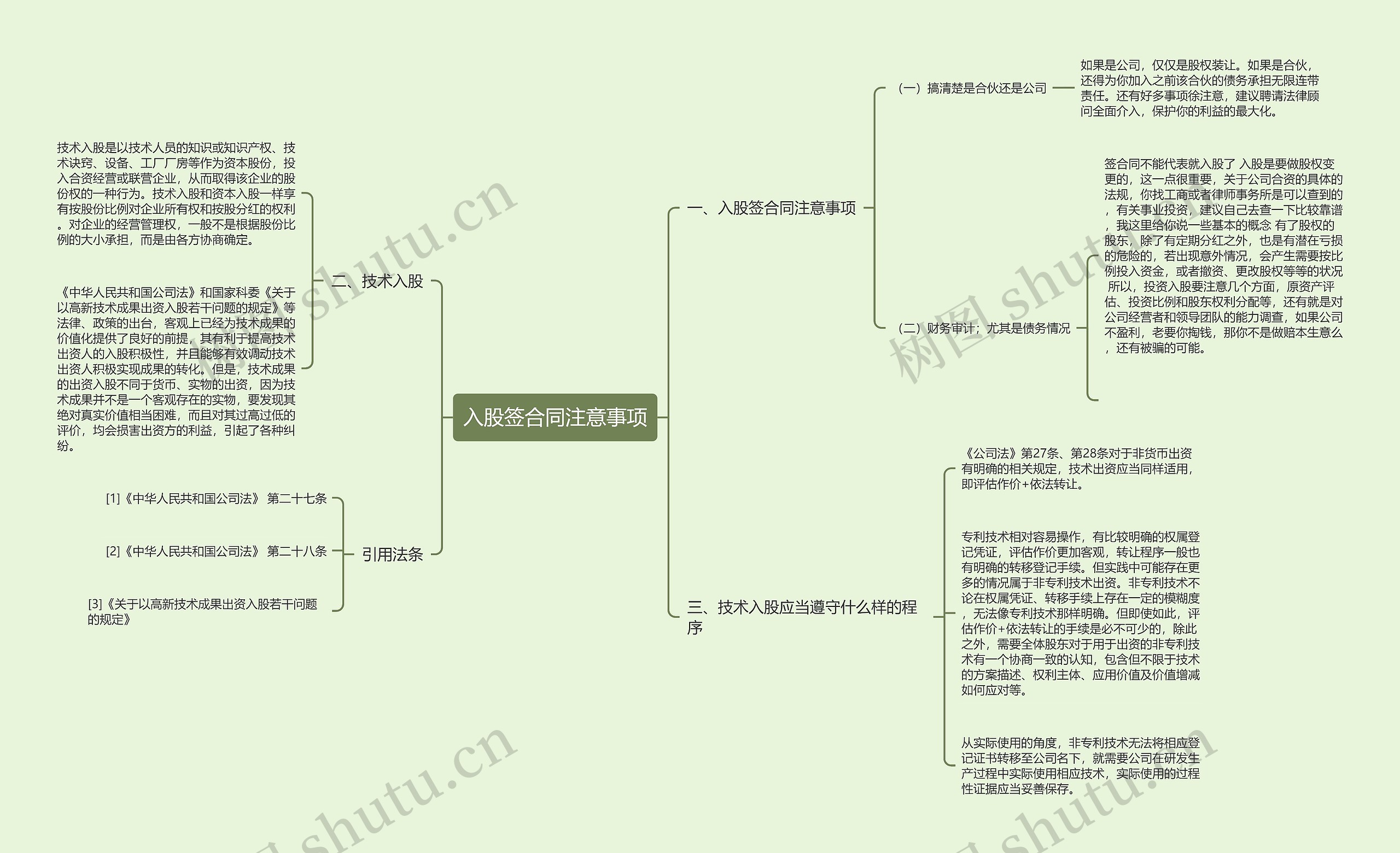 入股签合同注意事项思维导图