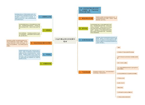 大连市事业单位改制操作程序
