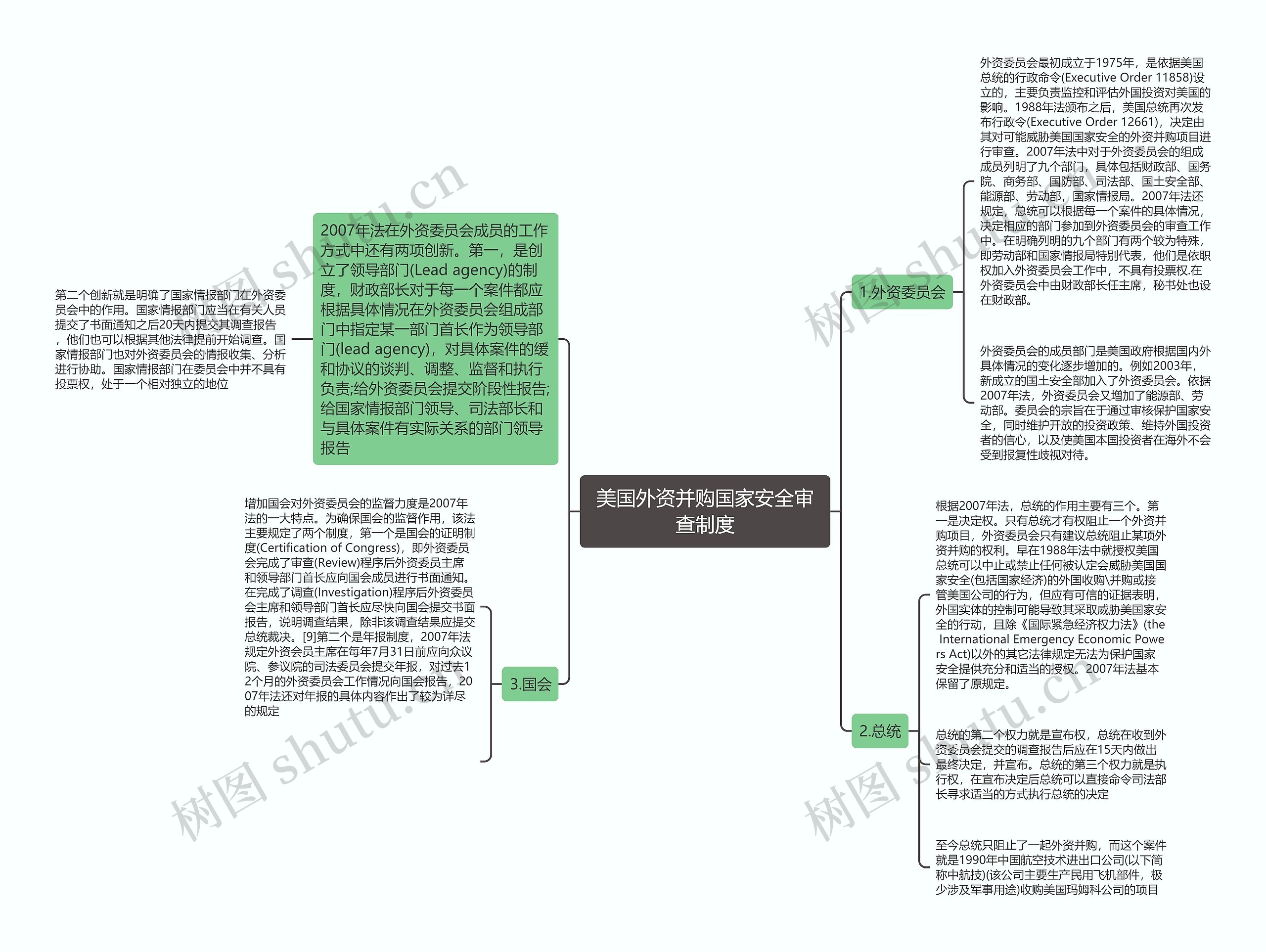 美国外资并购国家安全审查制度思维导图