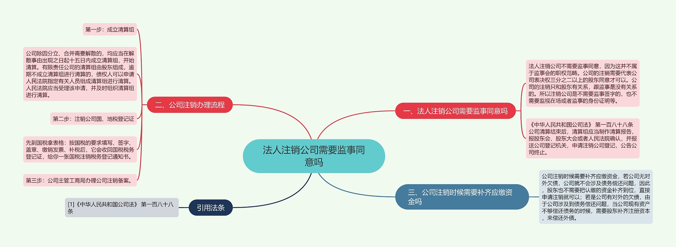 法人注销公司需要监事同意吗