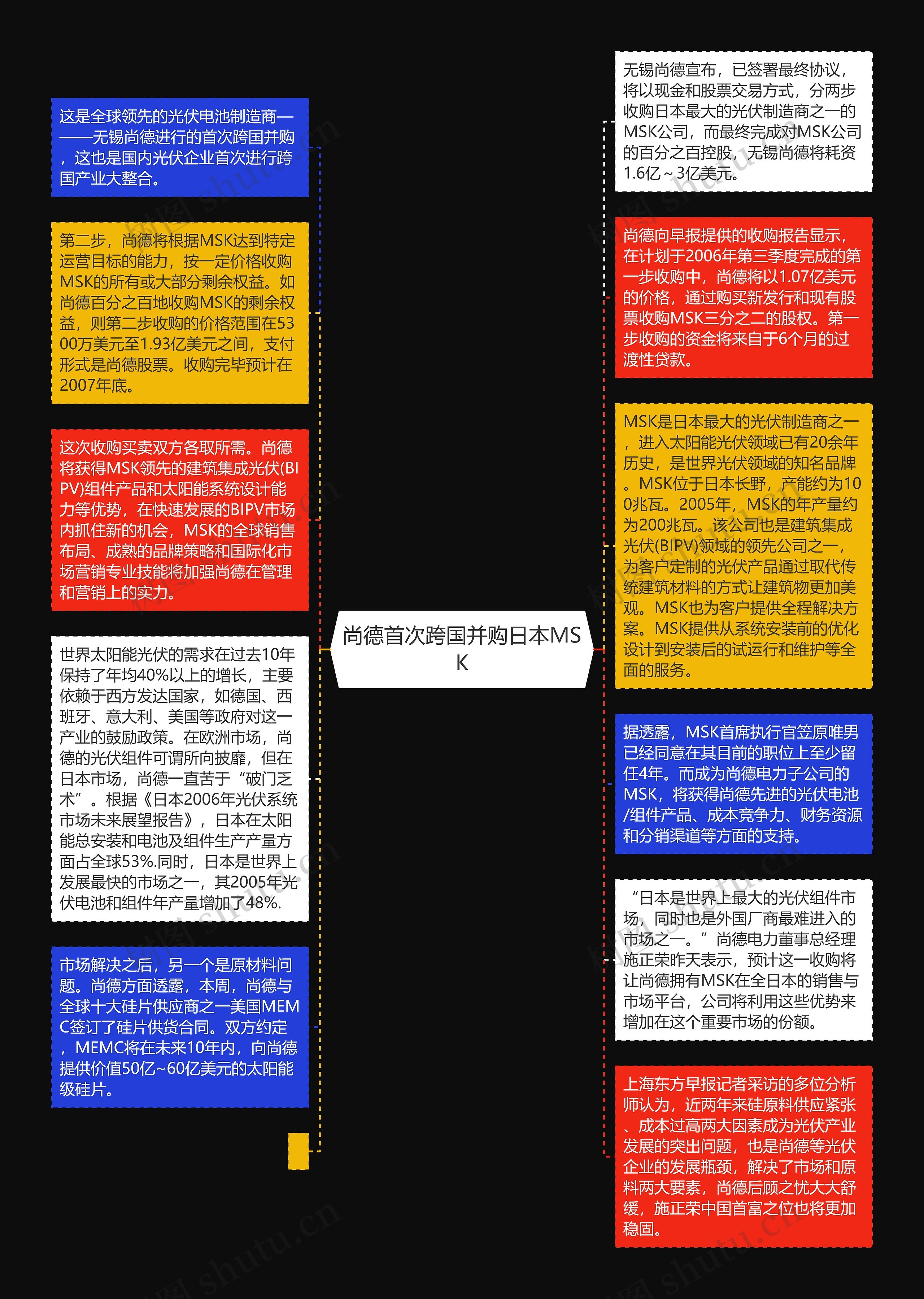 尚德首次跨国并购日本MSK