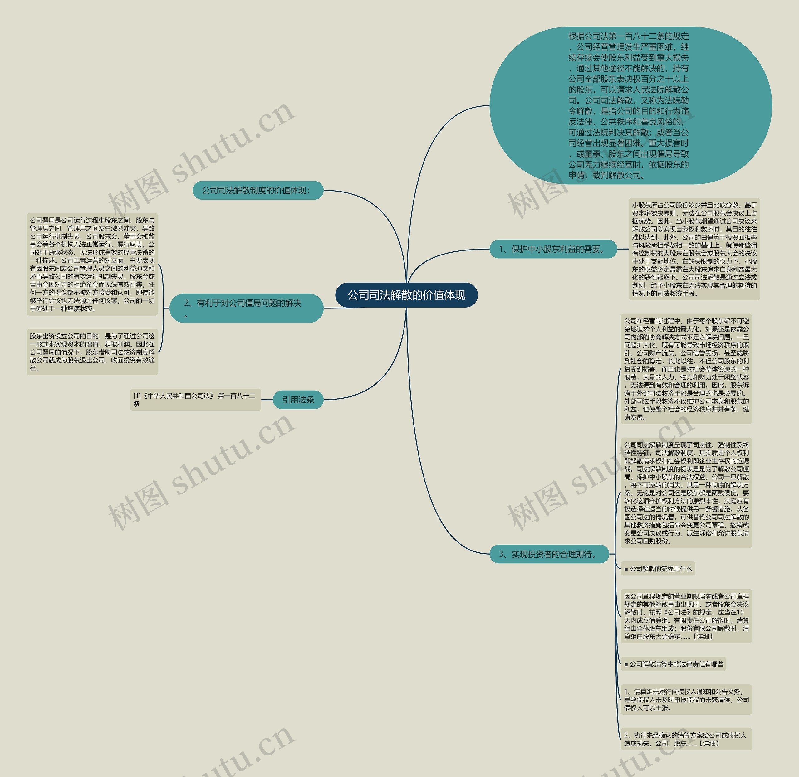 公司司法解散的价值体现思维导图