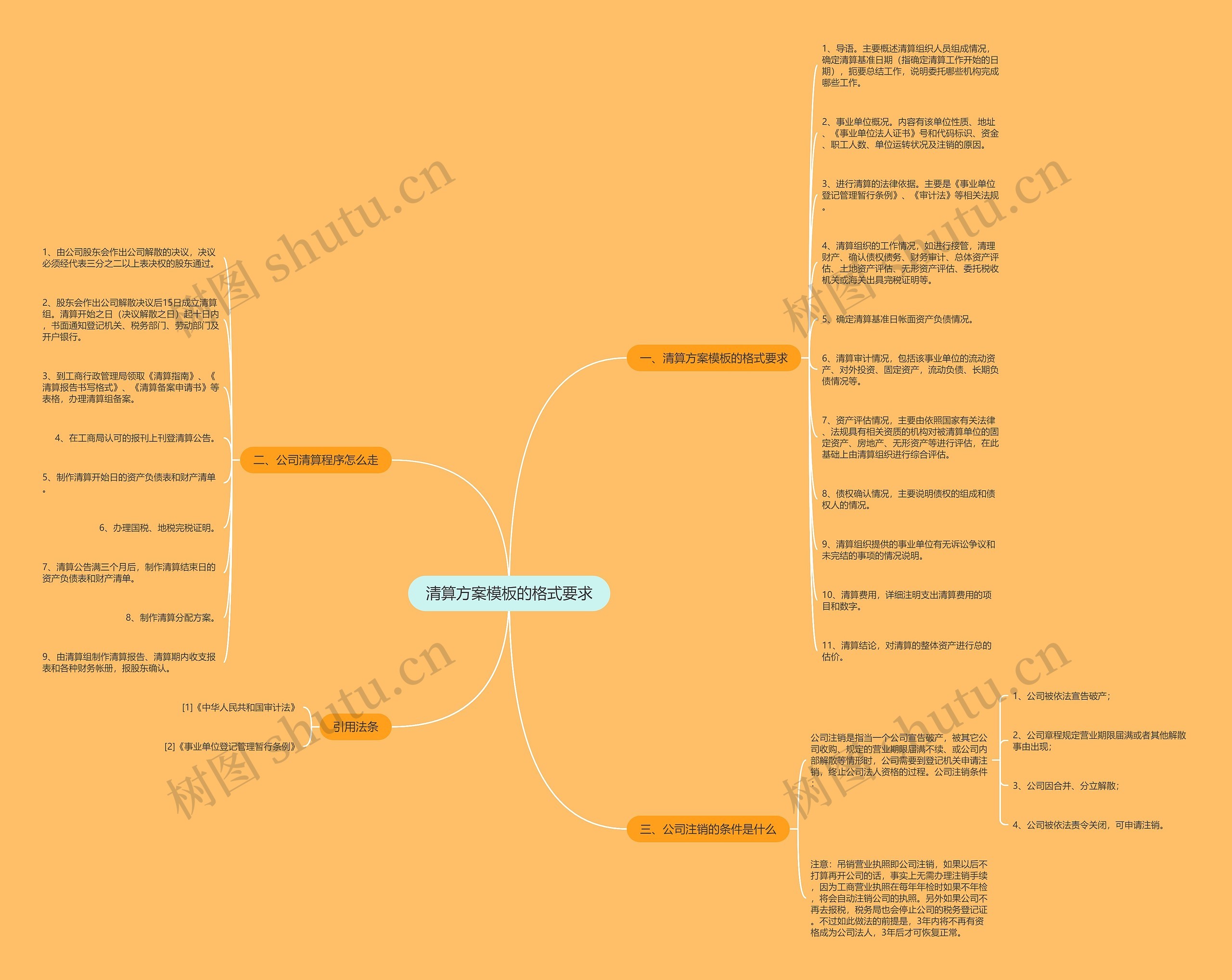 清算方案模板的格式要求 清算方案模板的格式要求