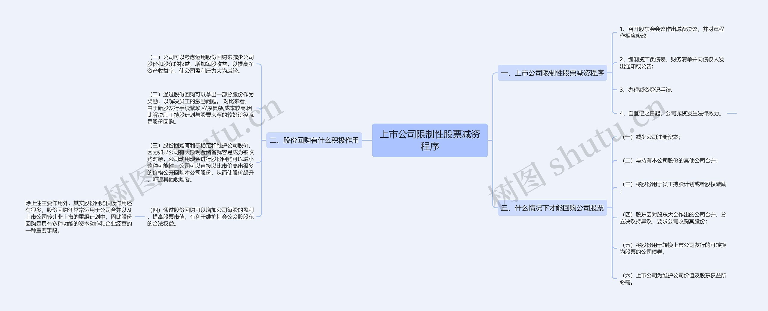 上市公司限制性股票减资程序